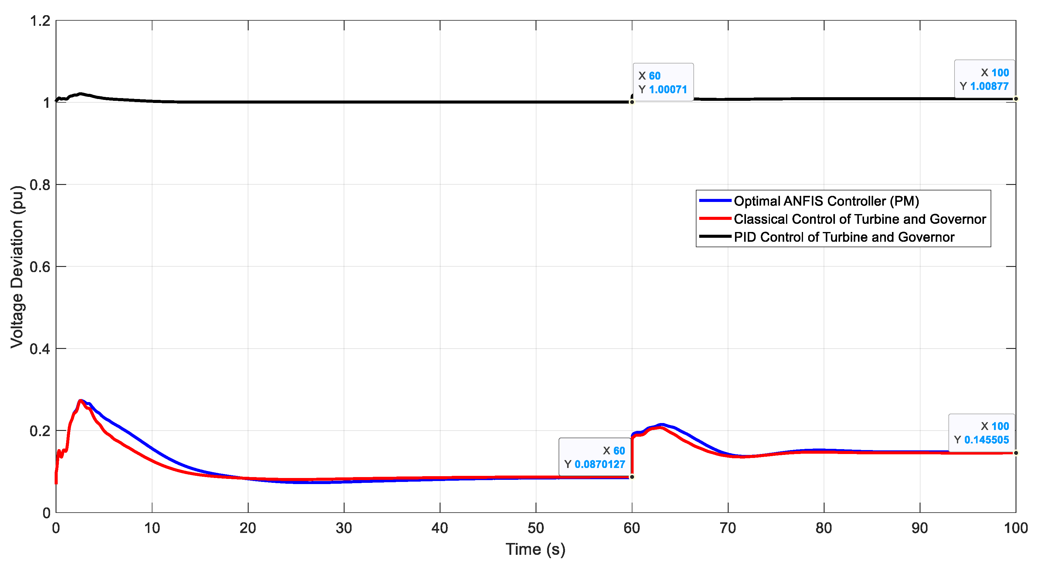 Processes 12 02345 g010