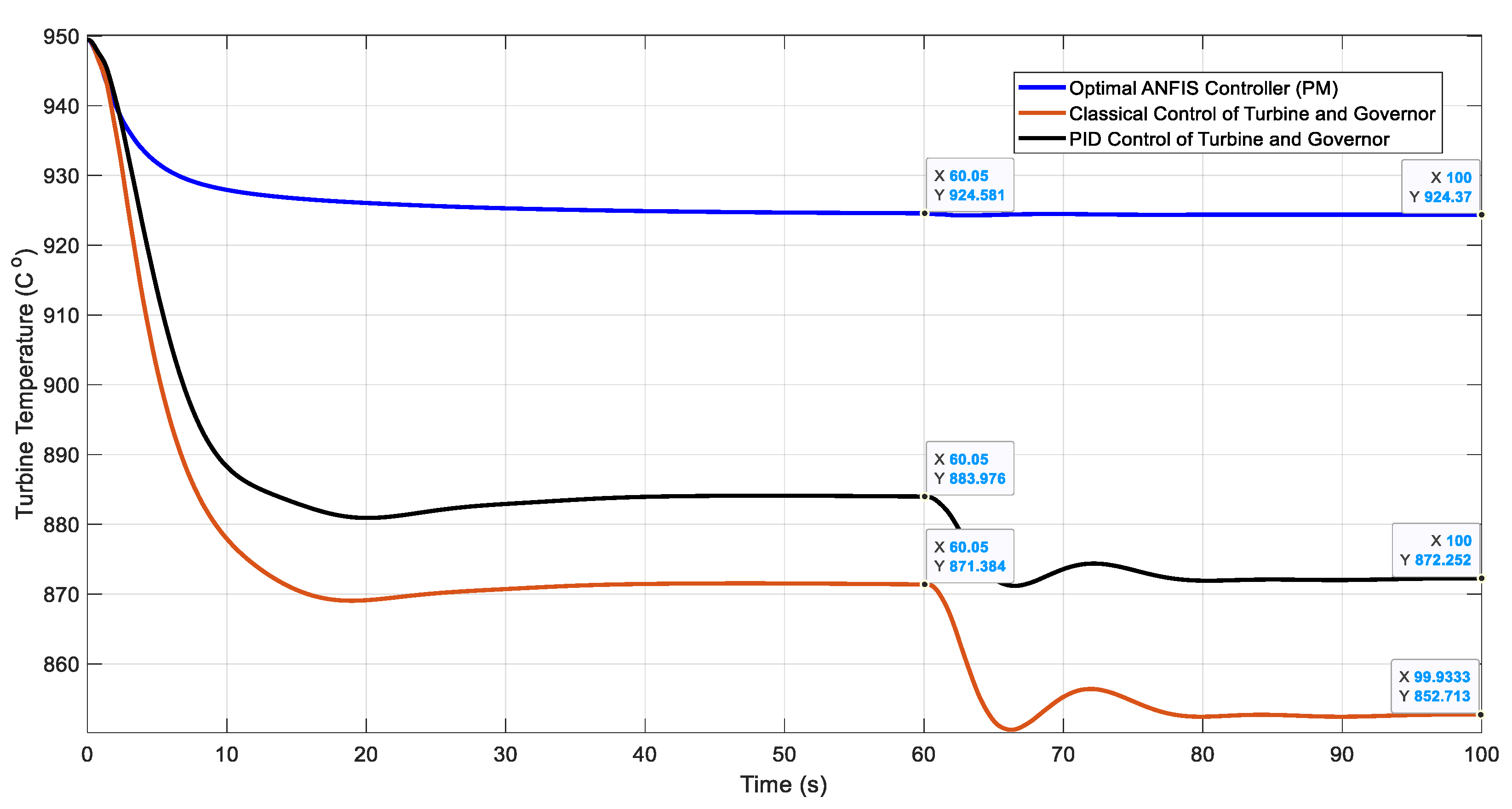 Processes 12 02345 g012