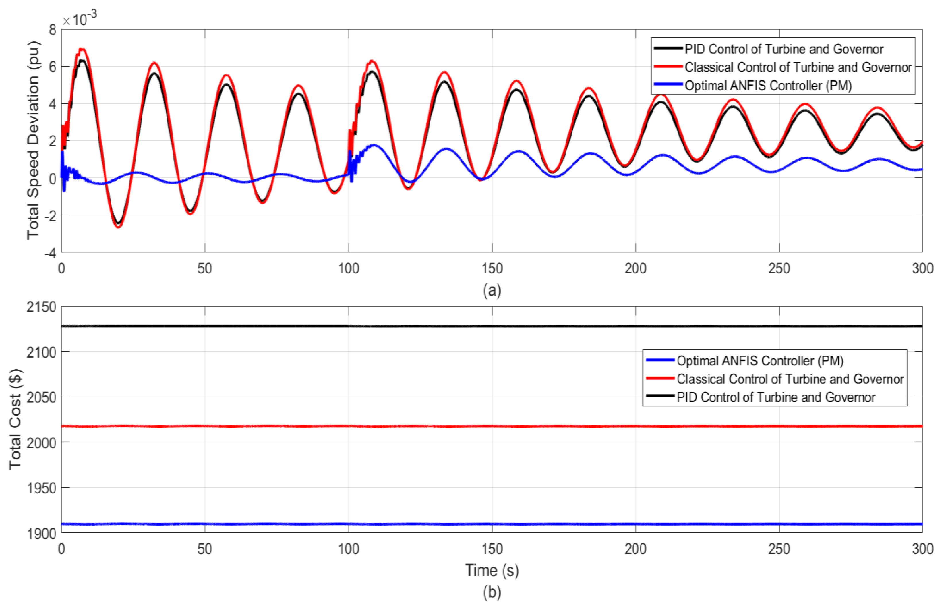 Processes 12 02345 g014