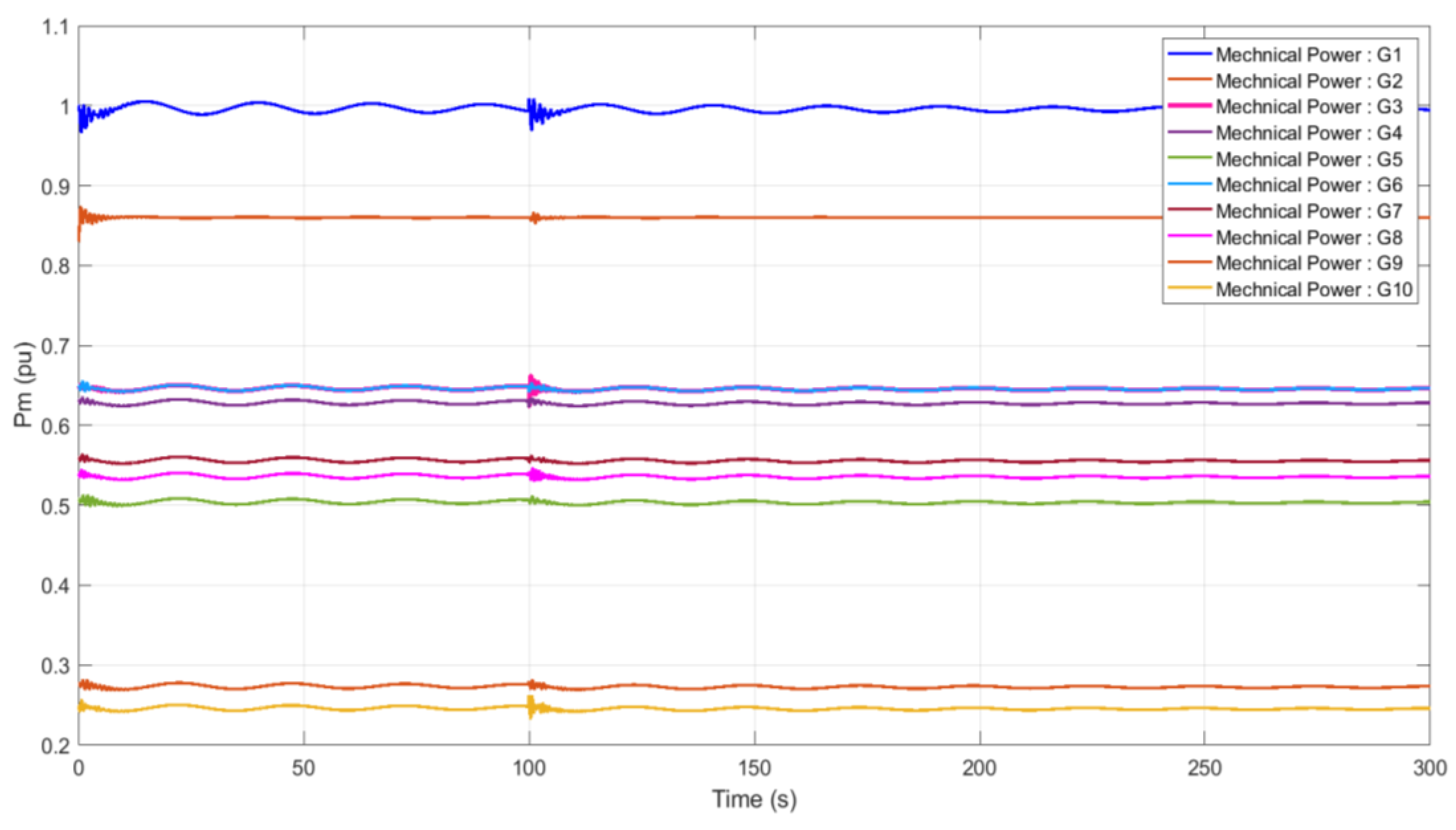 Processes 12 02345 g016