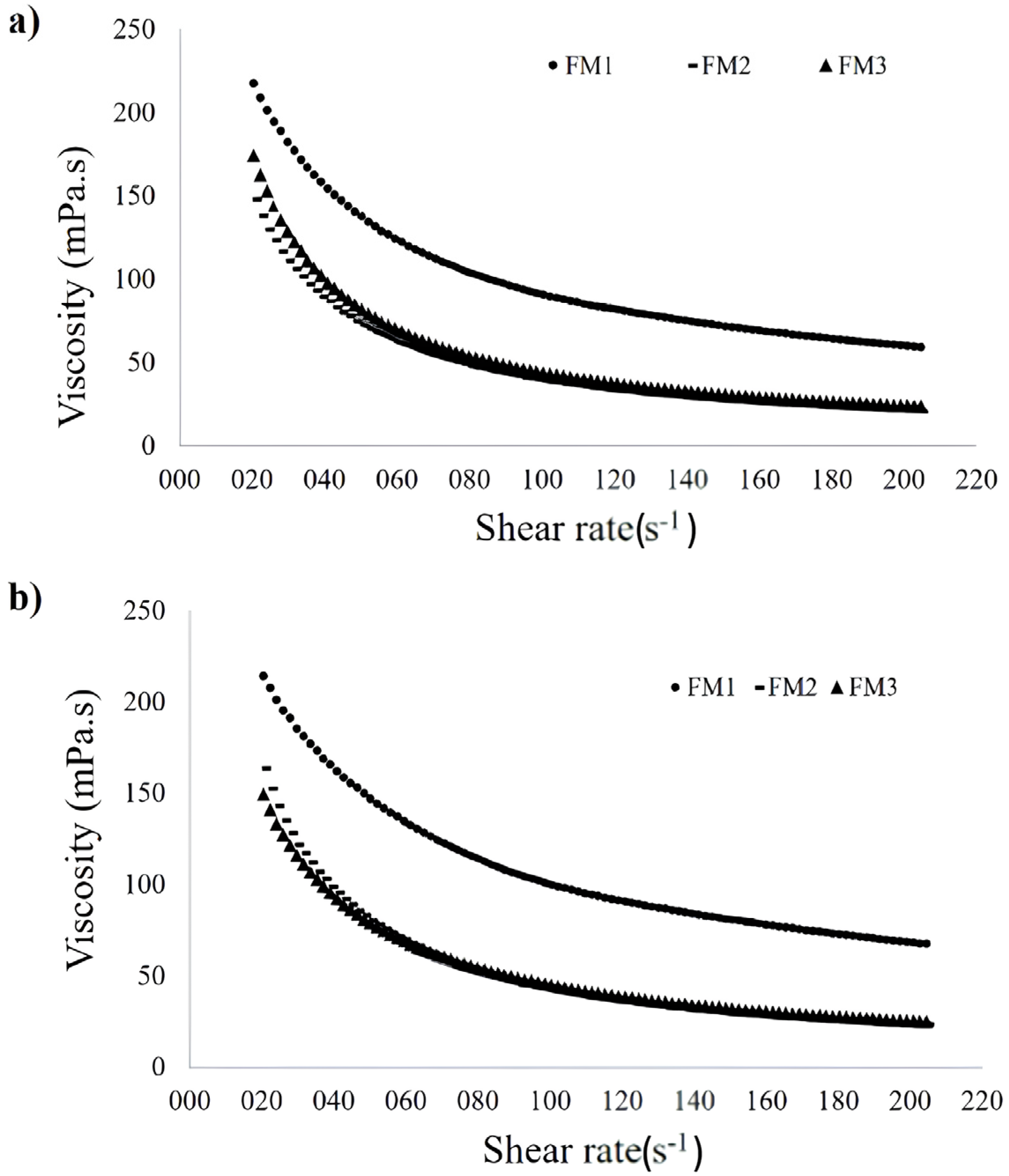 Processes 12 02346 g002