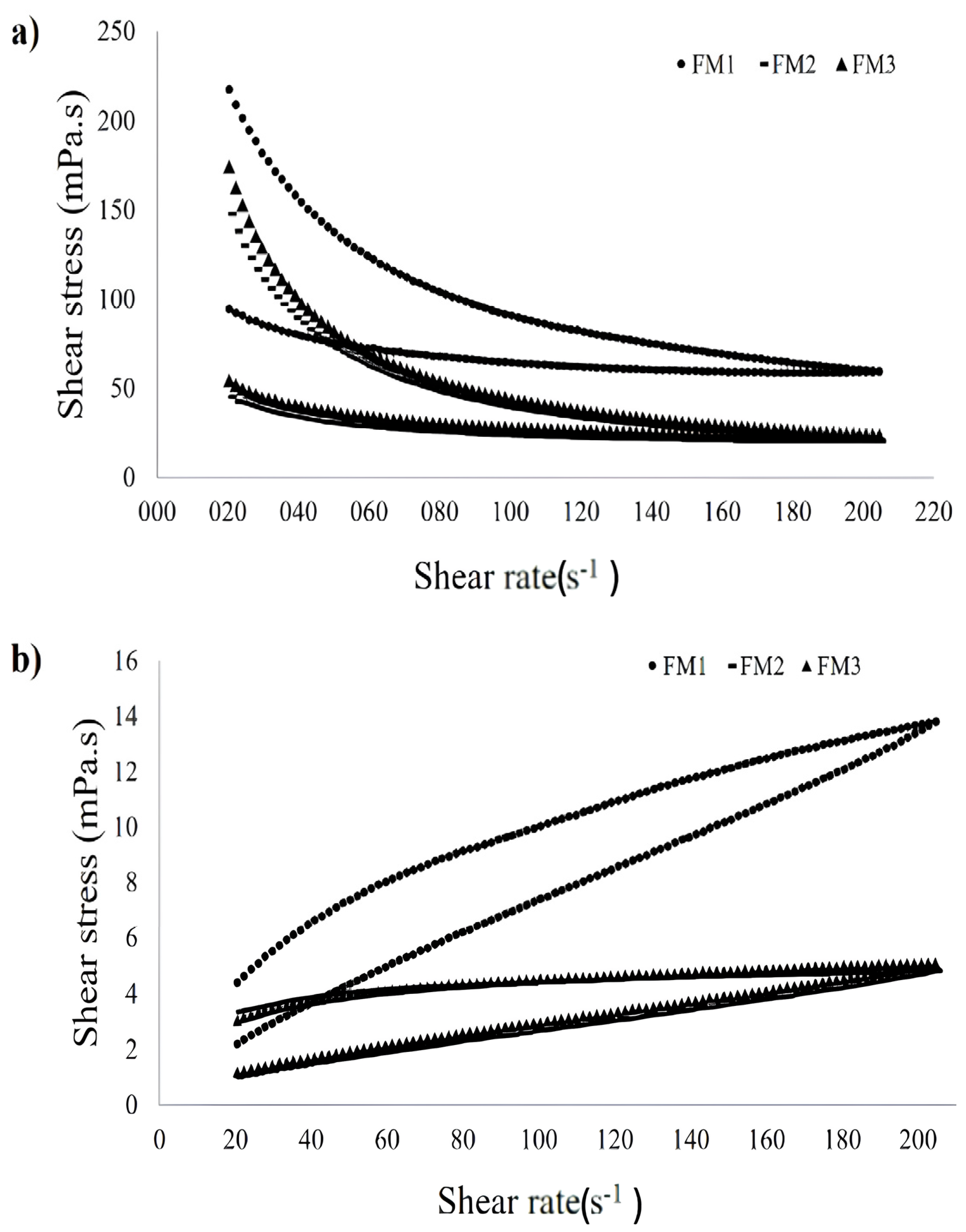 Processes 12 02346 g003