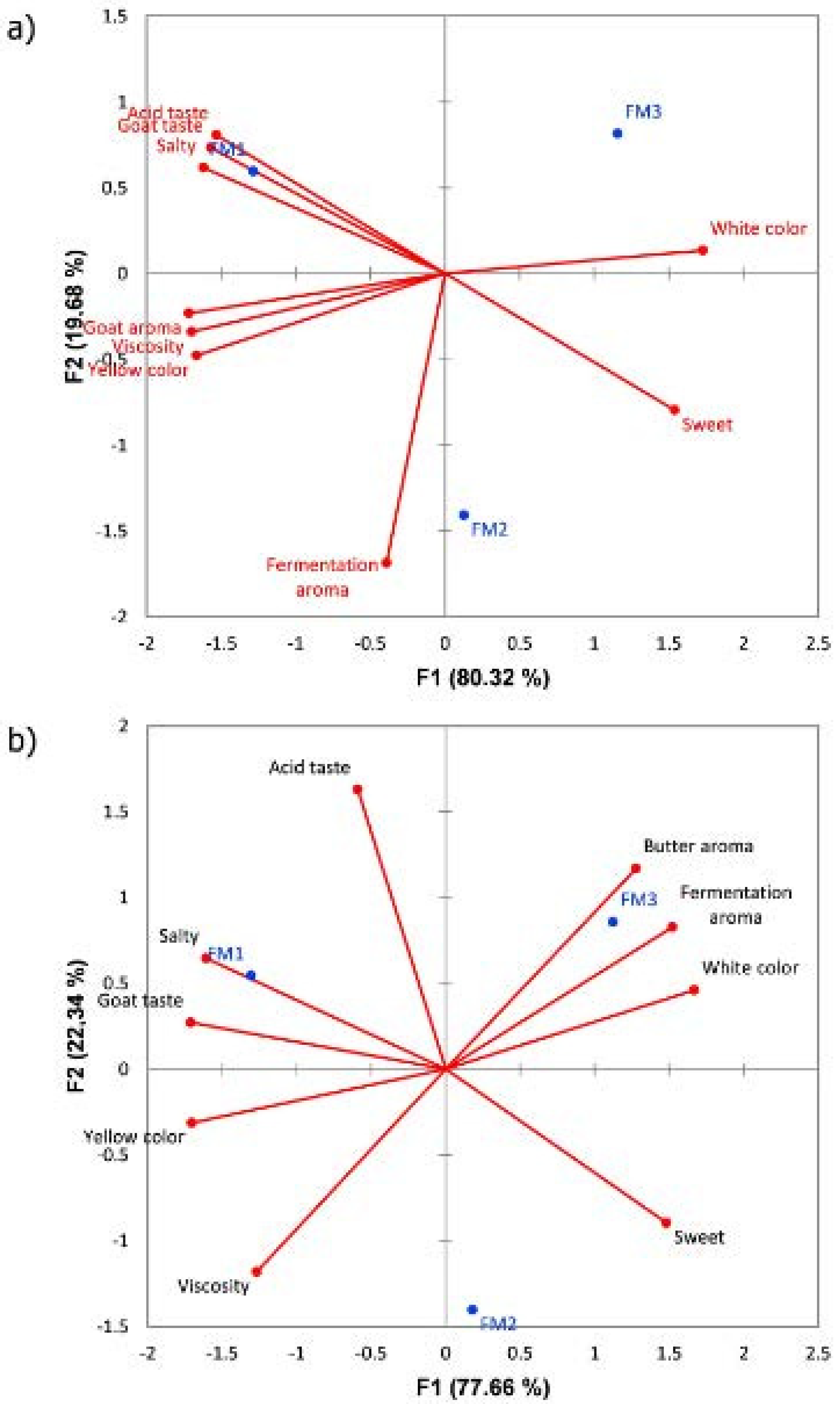 Processes 12 02346 g004