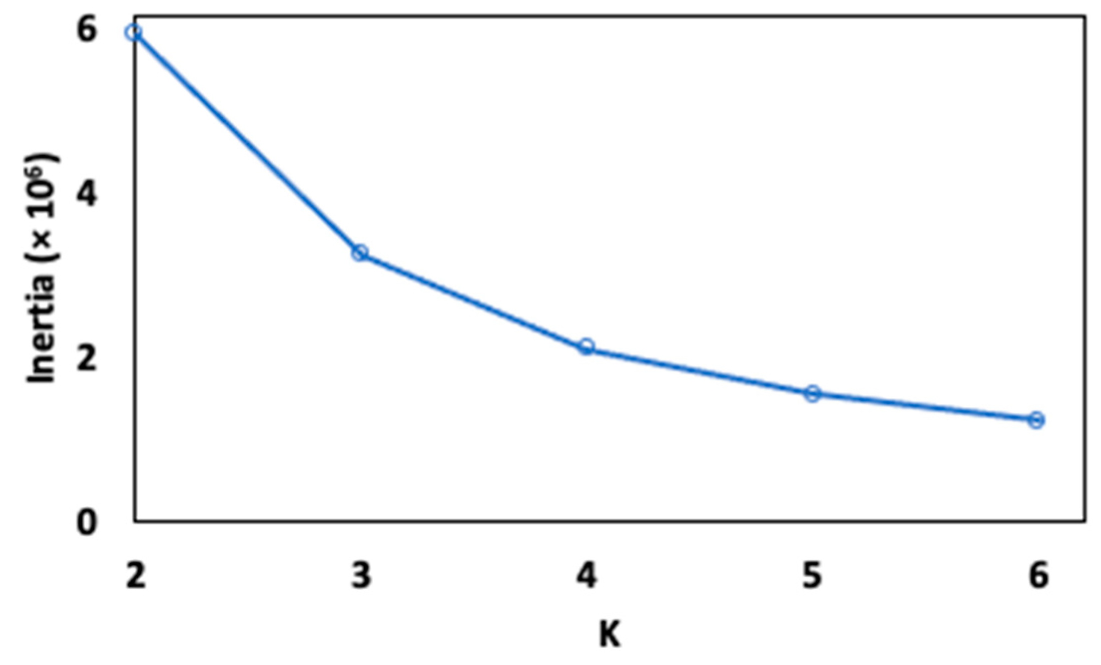 Processes 12 02347 g002