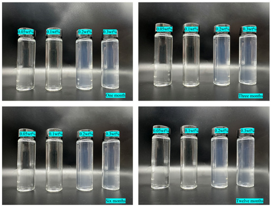 Frontiers | Transcriptomic diversification of granulosa