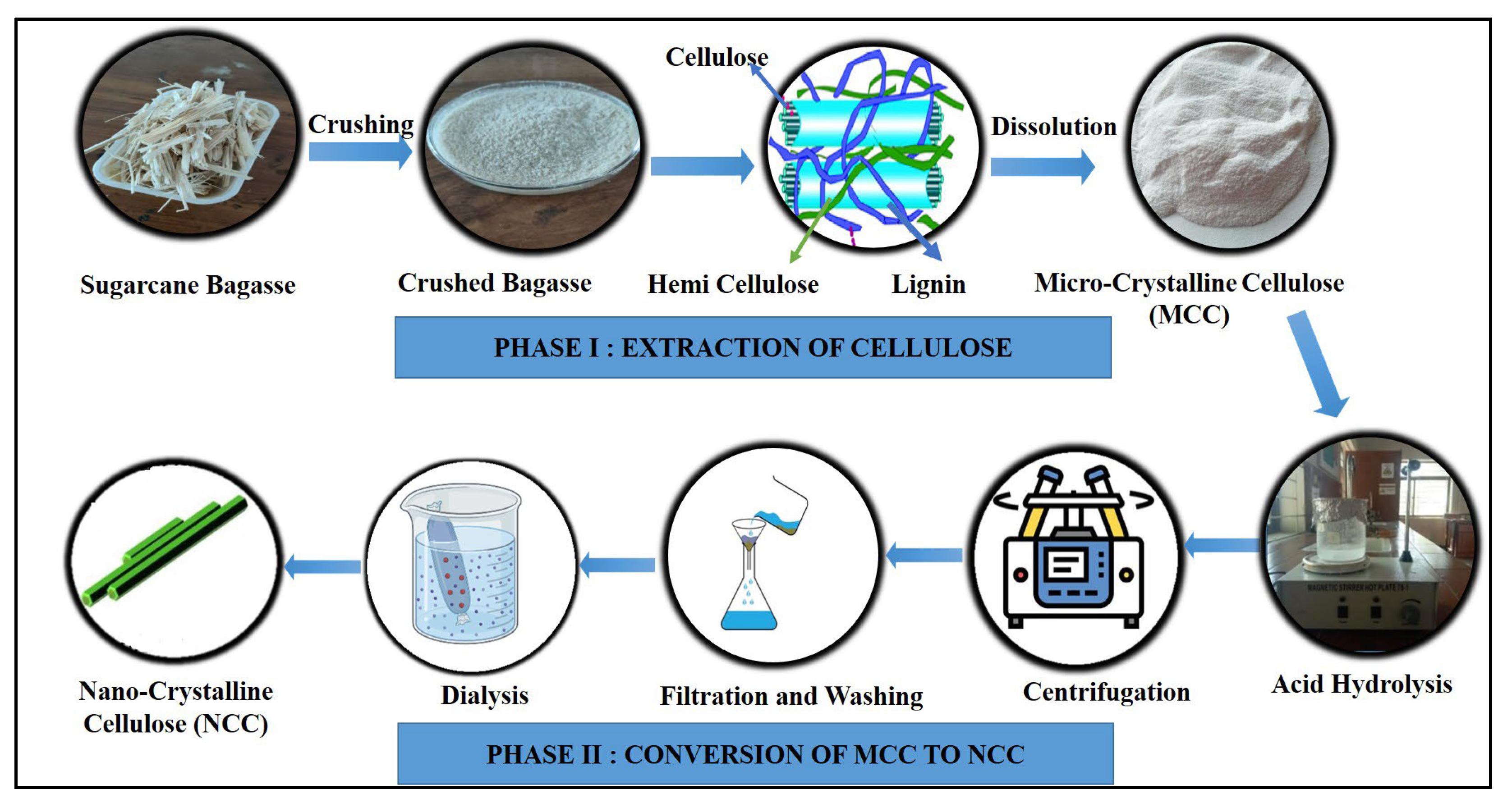 Processes 12 02350 g001