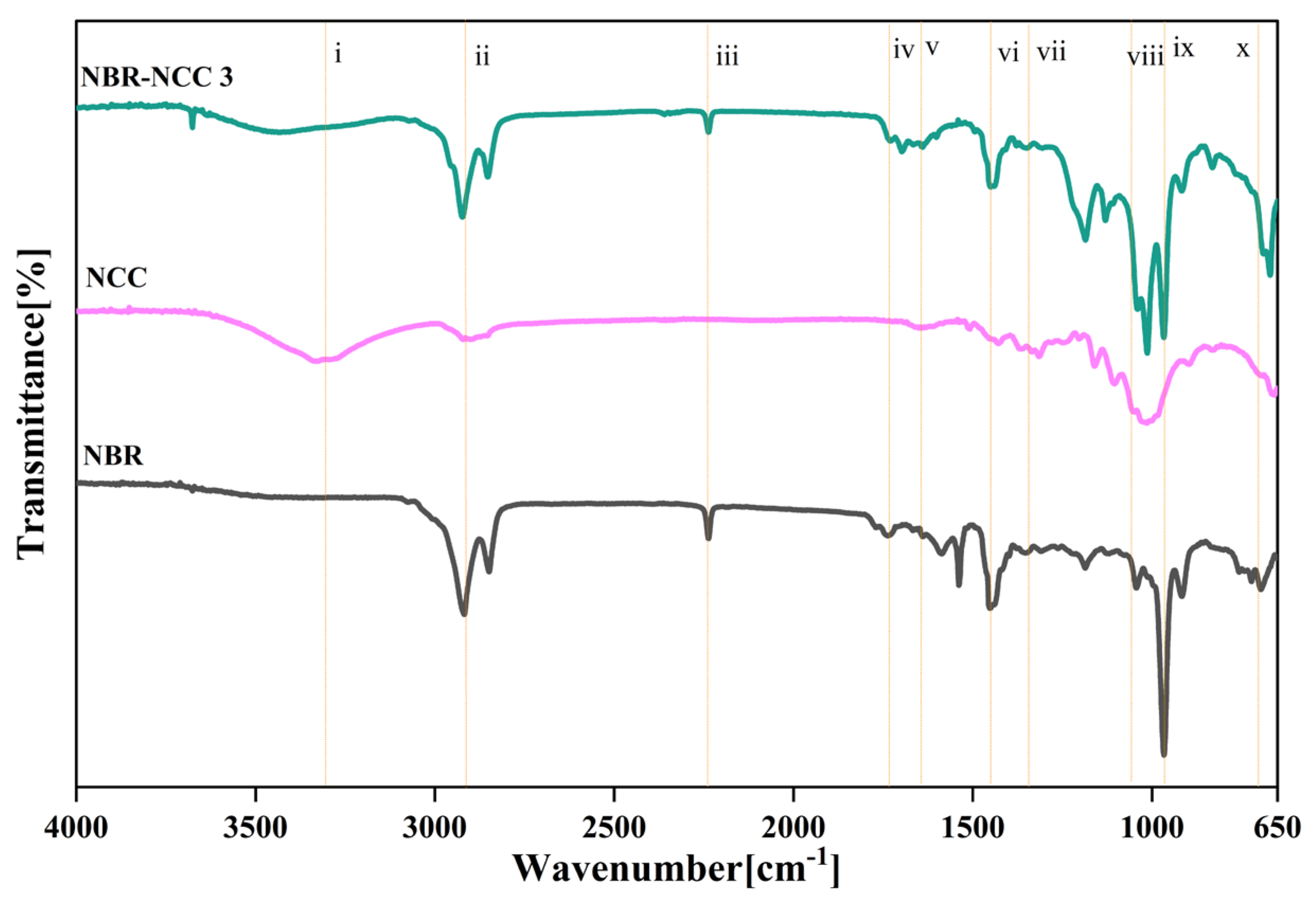 Processes 12 02350 g003