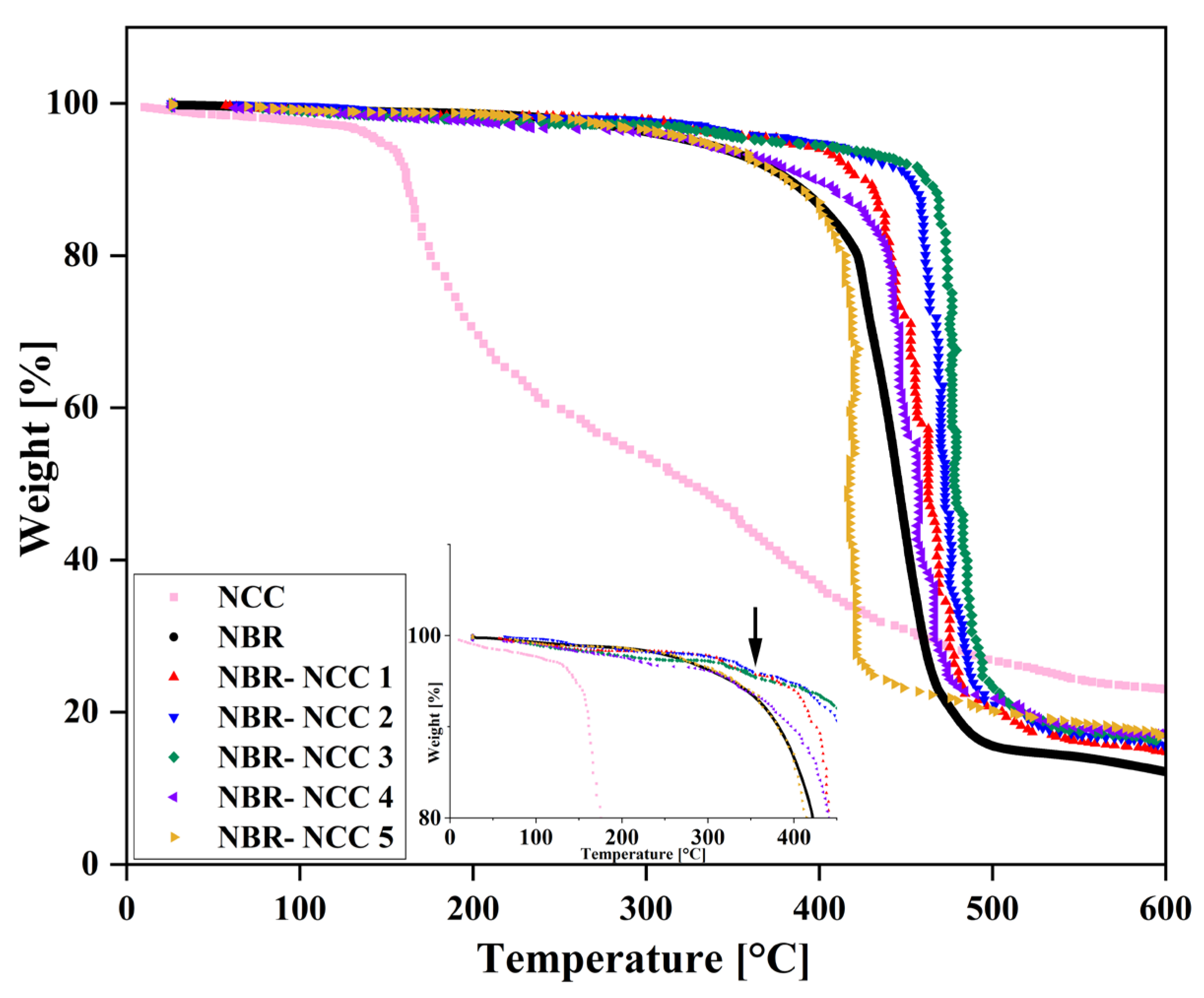 Processes 12 02350 g004