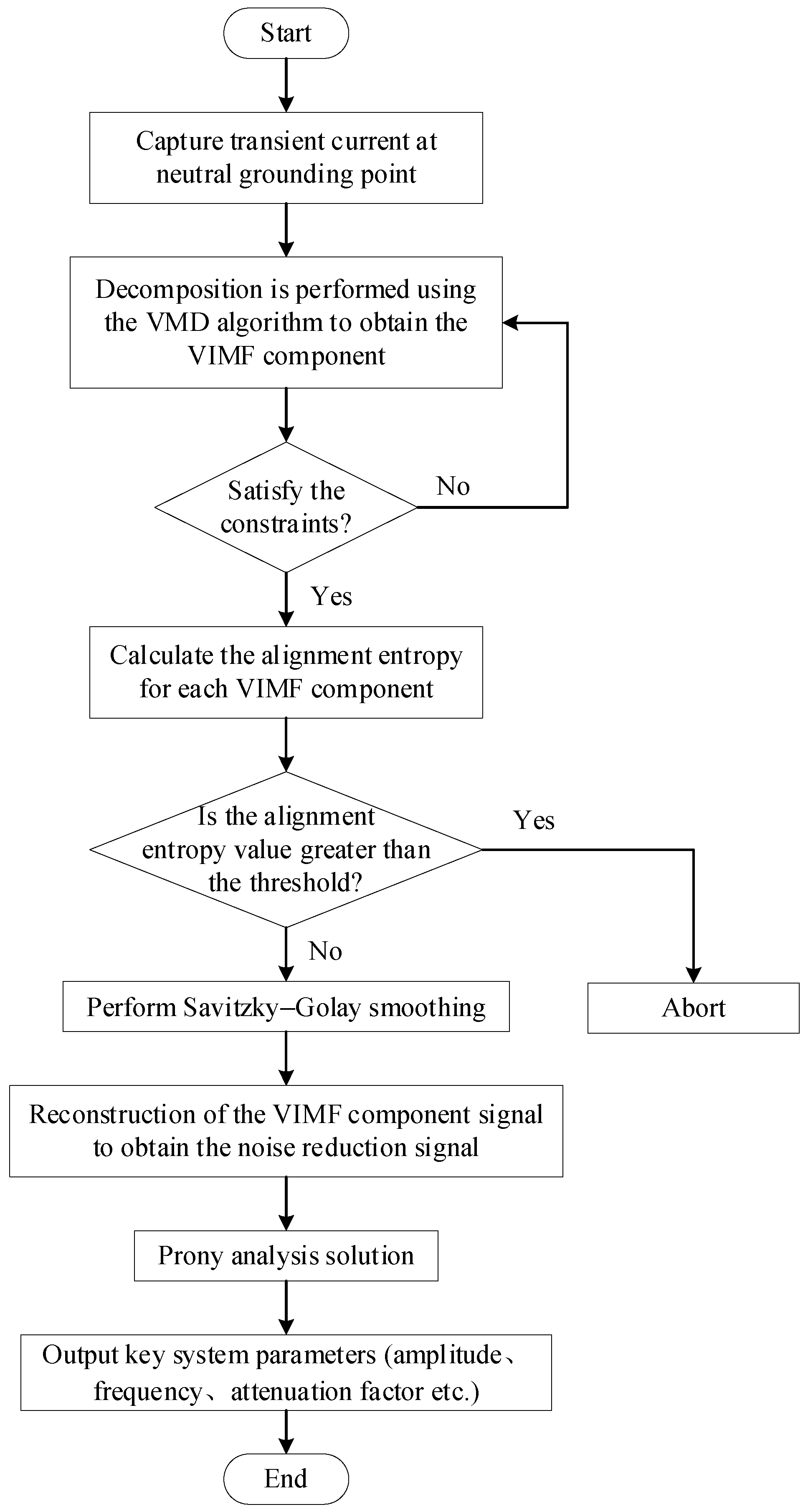 Processes 12 02351 g004