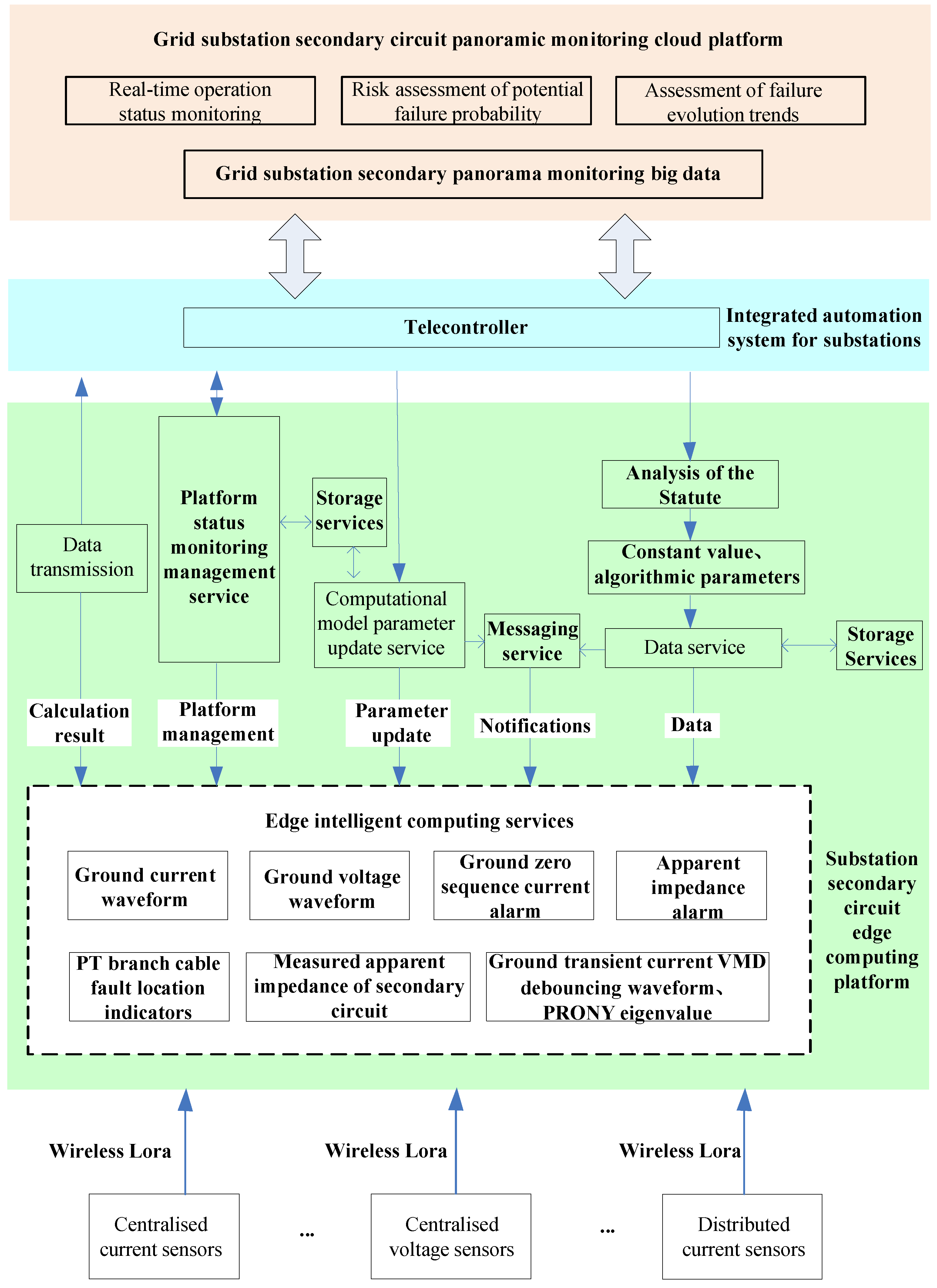 Processes 12 02351 g005