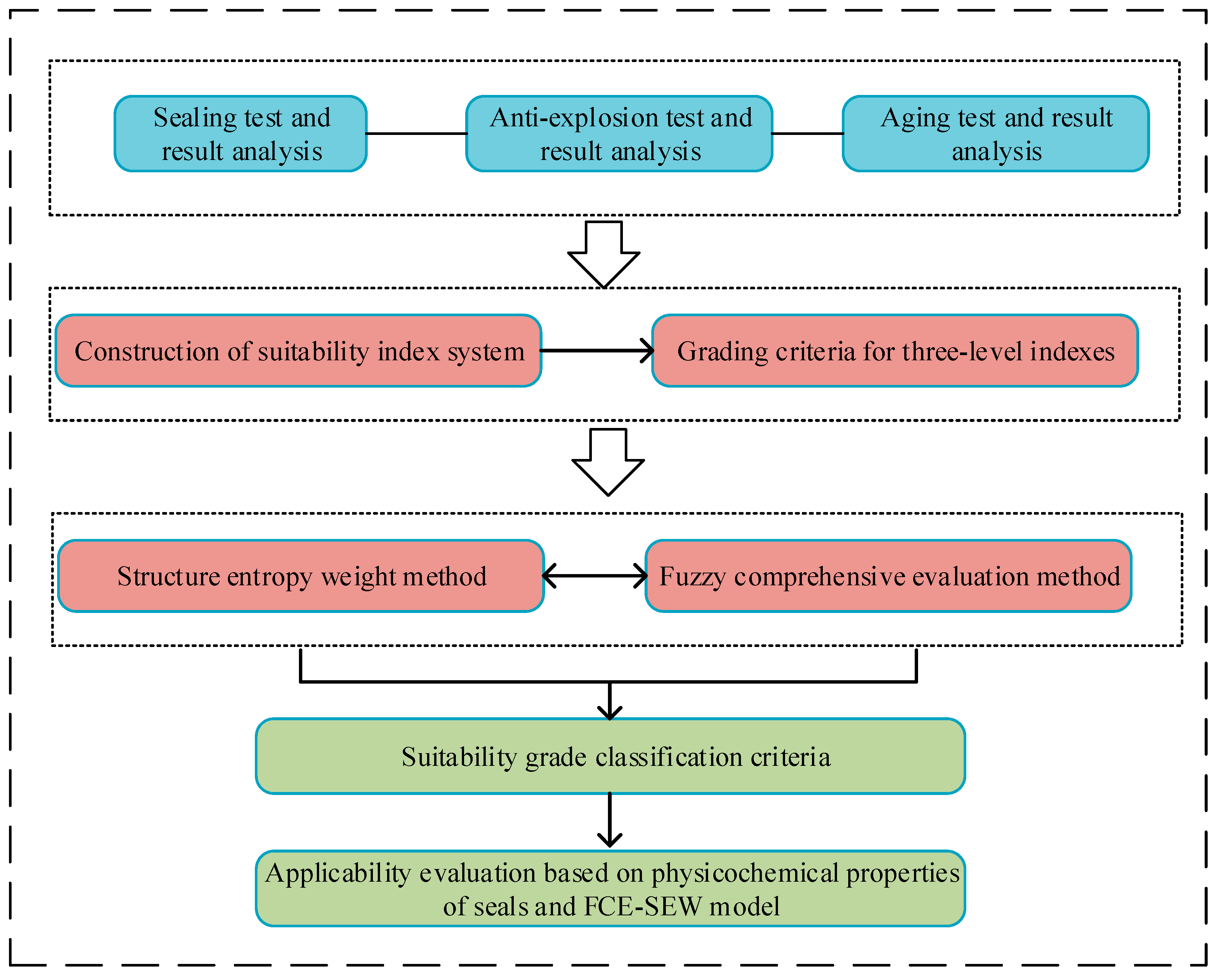 Processes 12 02353 g001