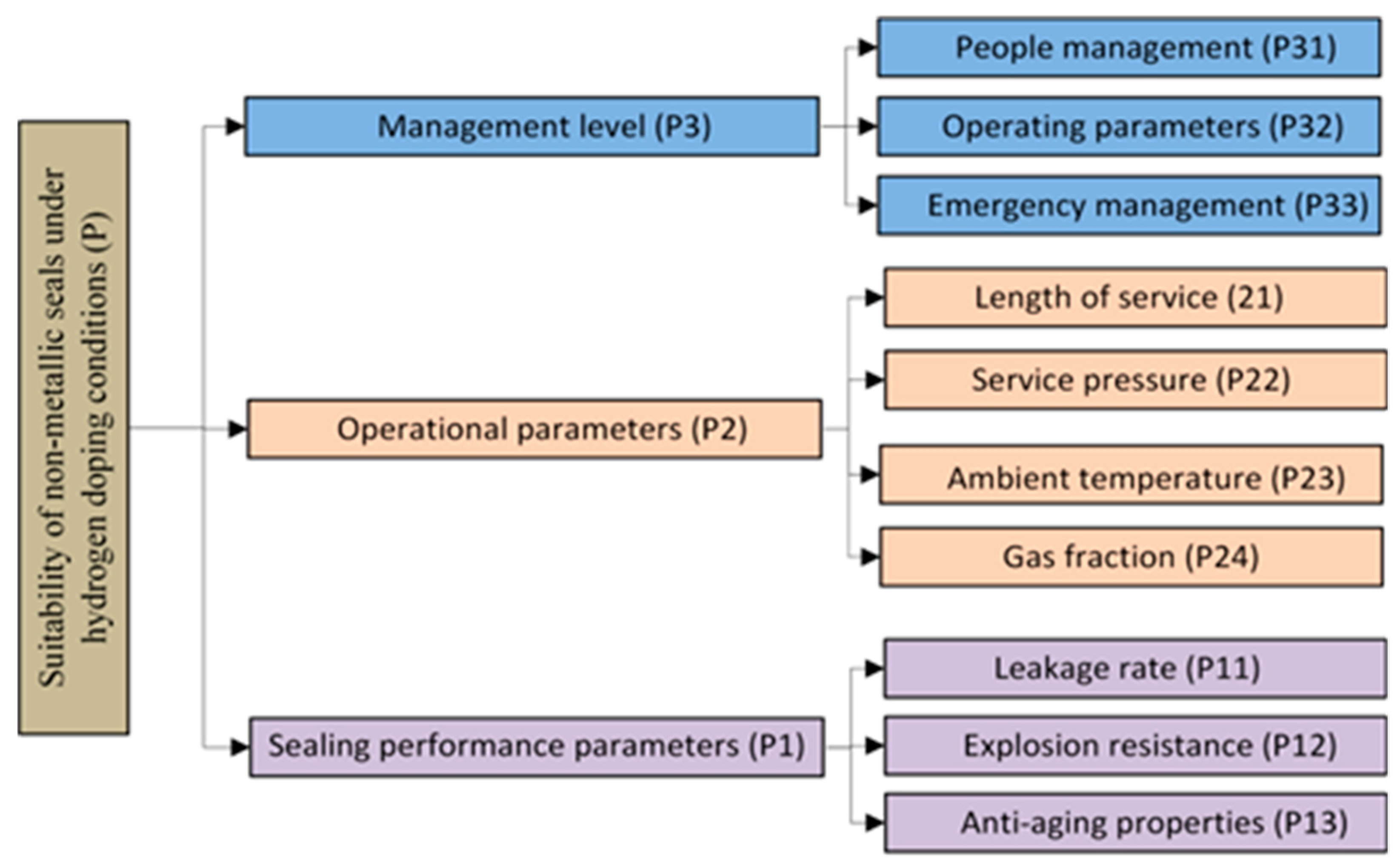 Processes 12 02353 g005