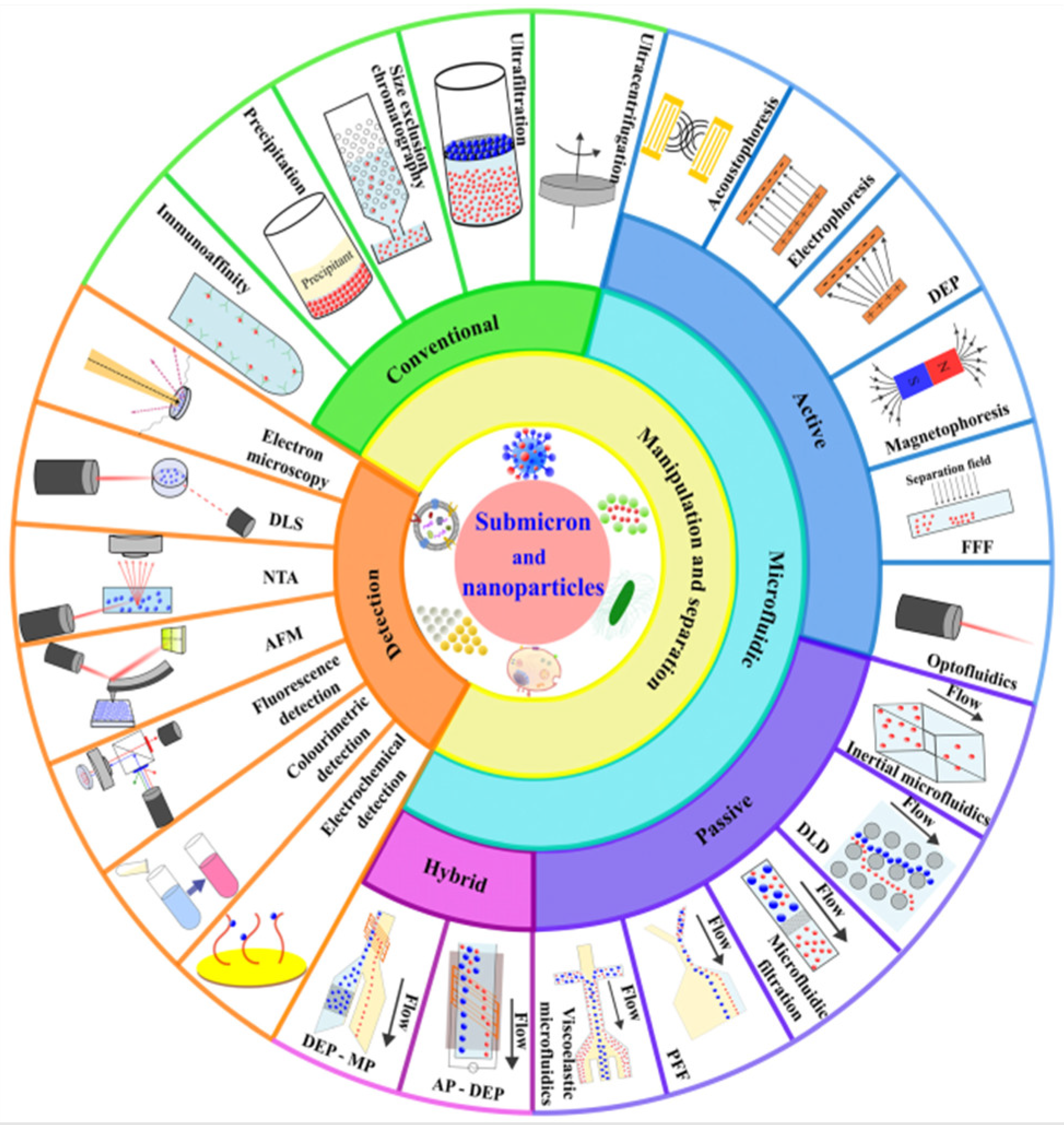 Processes 12 02354 g001