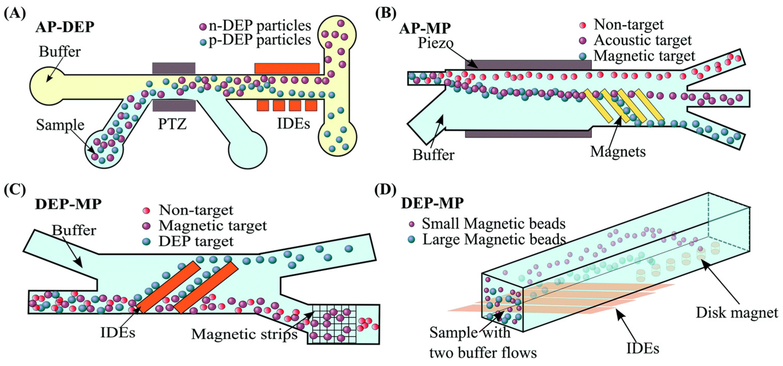 Processes 12 02354 g004