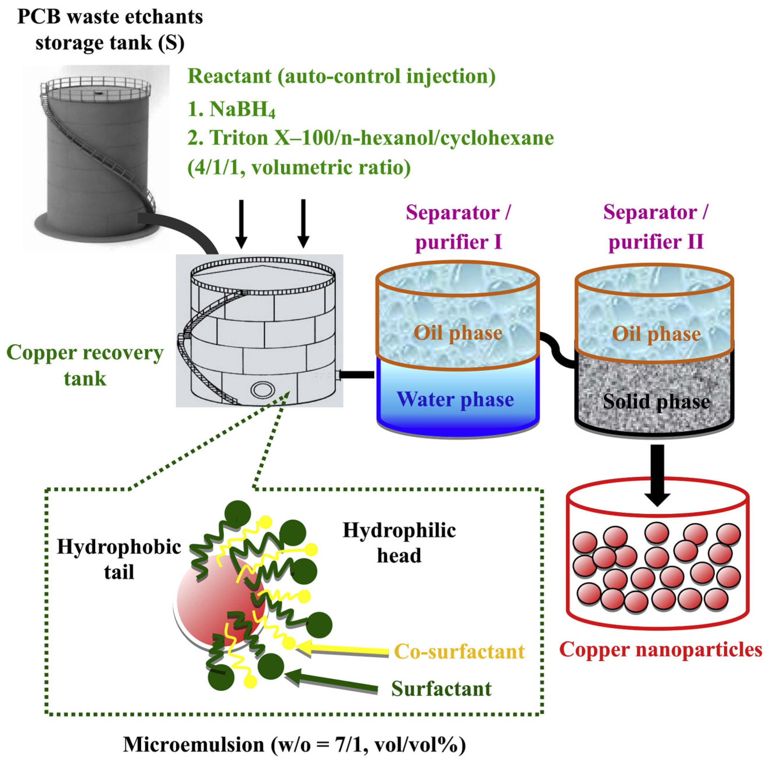 Processes 12 02354 g006