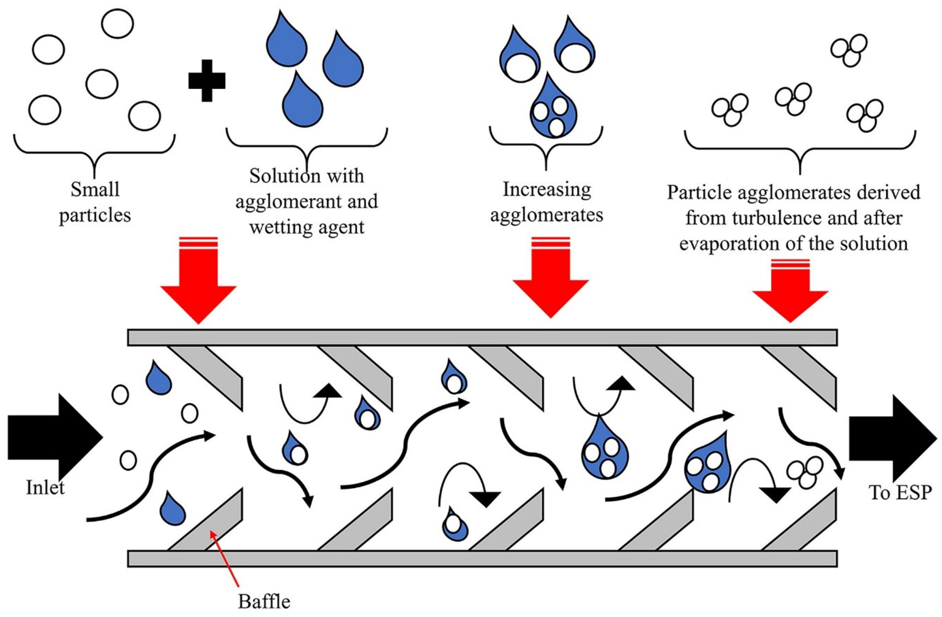 Processes 12 02354 g011