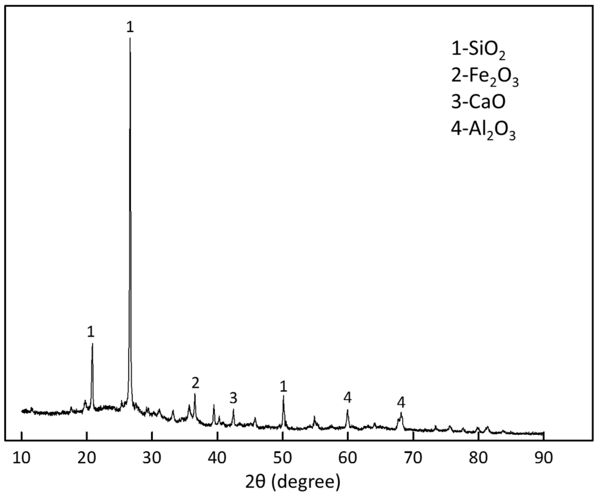 Processes 12 02356 g001