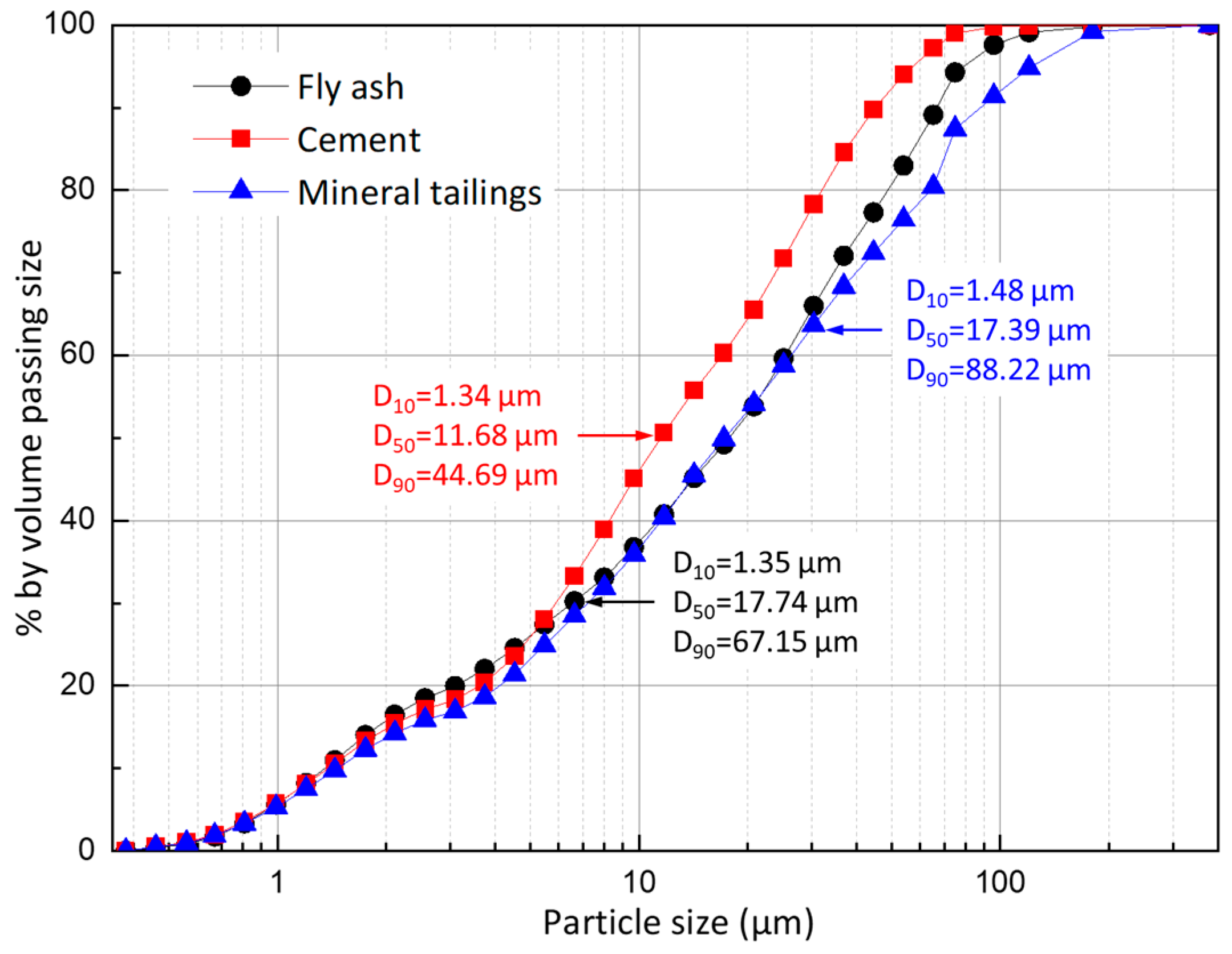 Processes 12 02356 g002