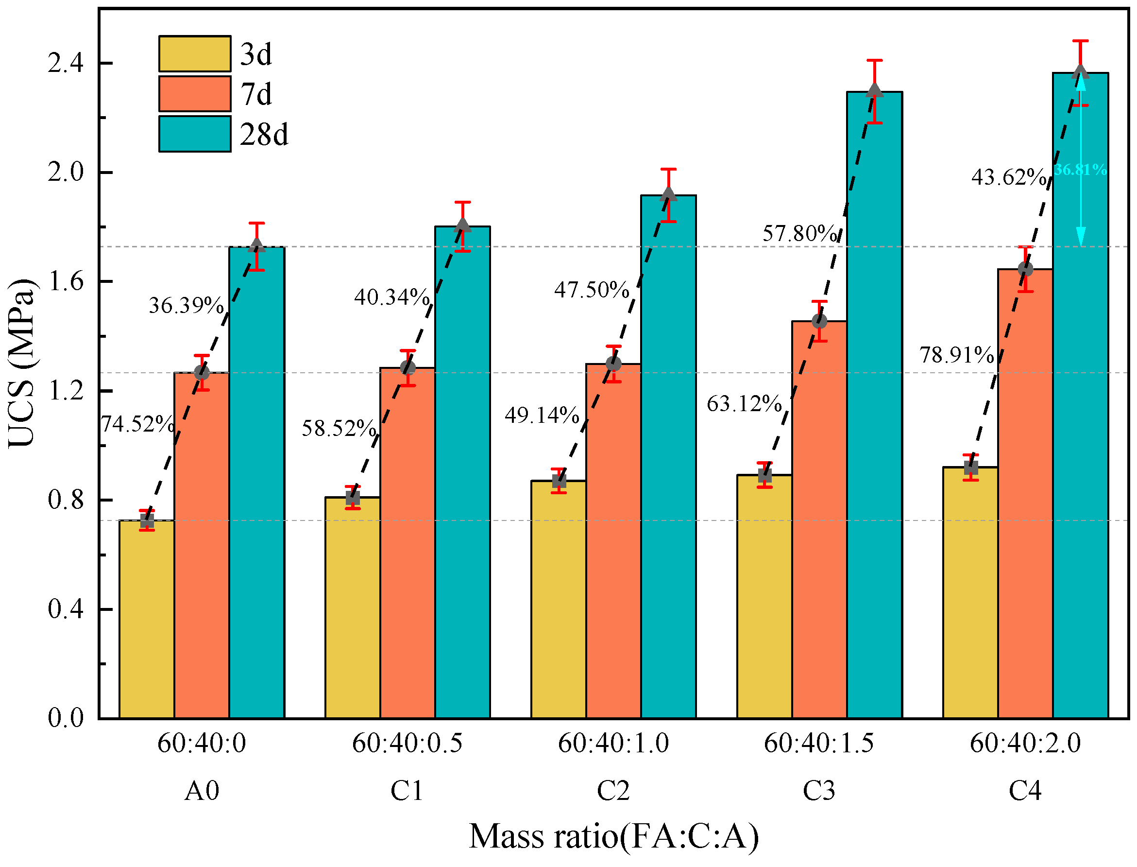 Processes 12 02356 g005