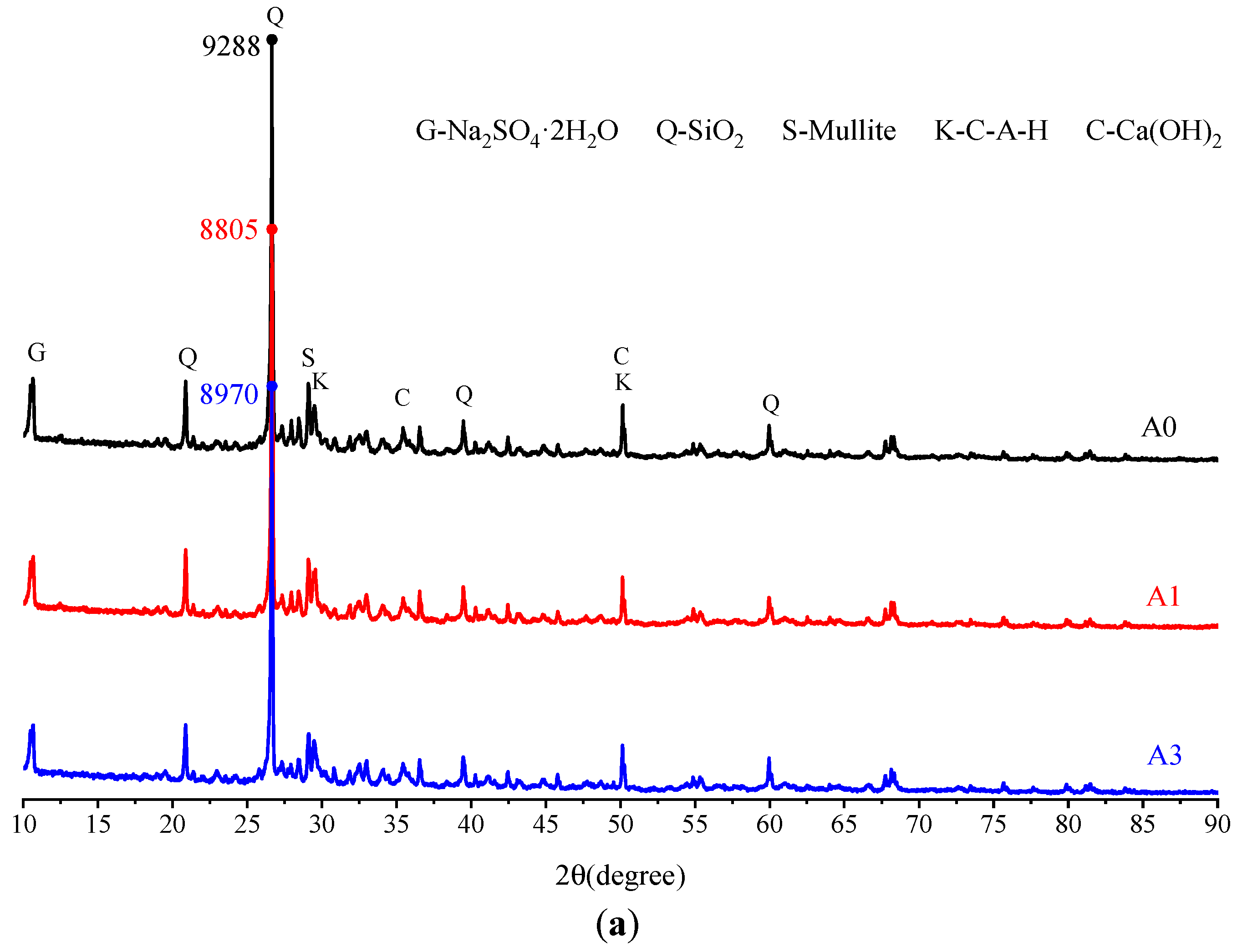 Processes 12 02356 g006a