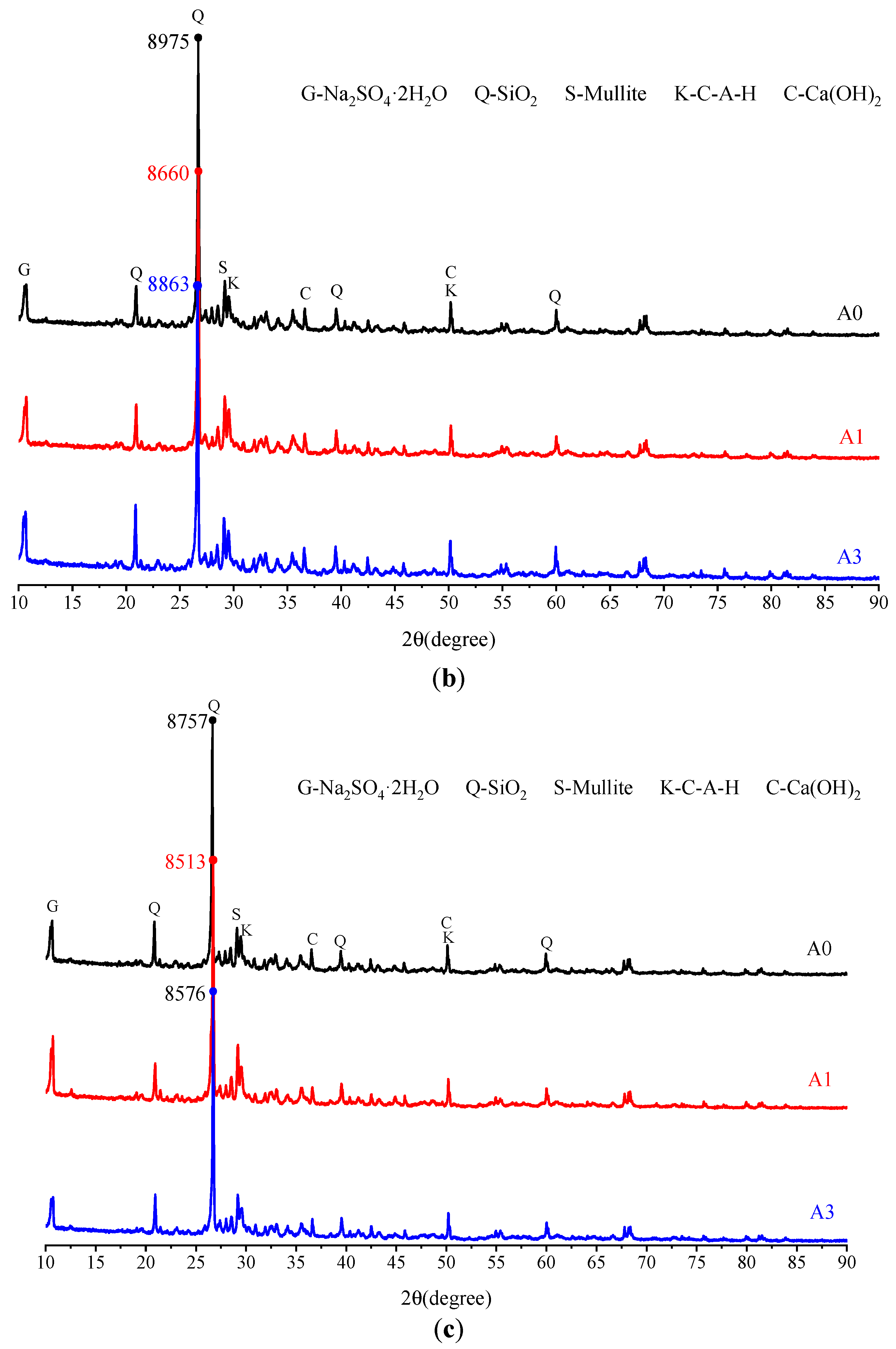 Processes 12 02356 g006b