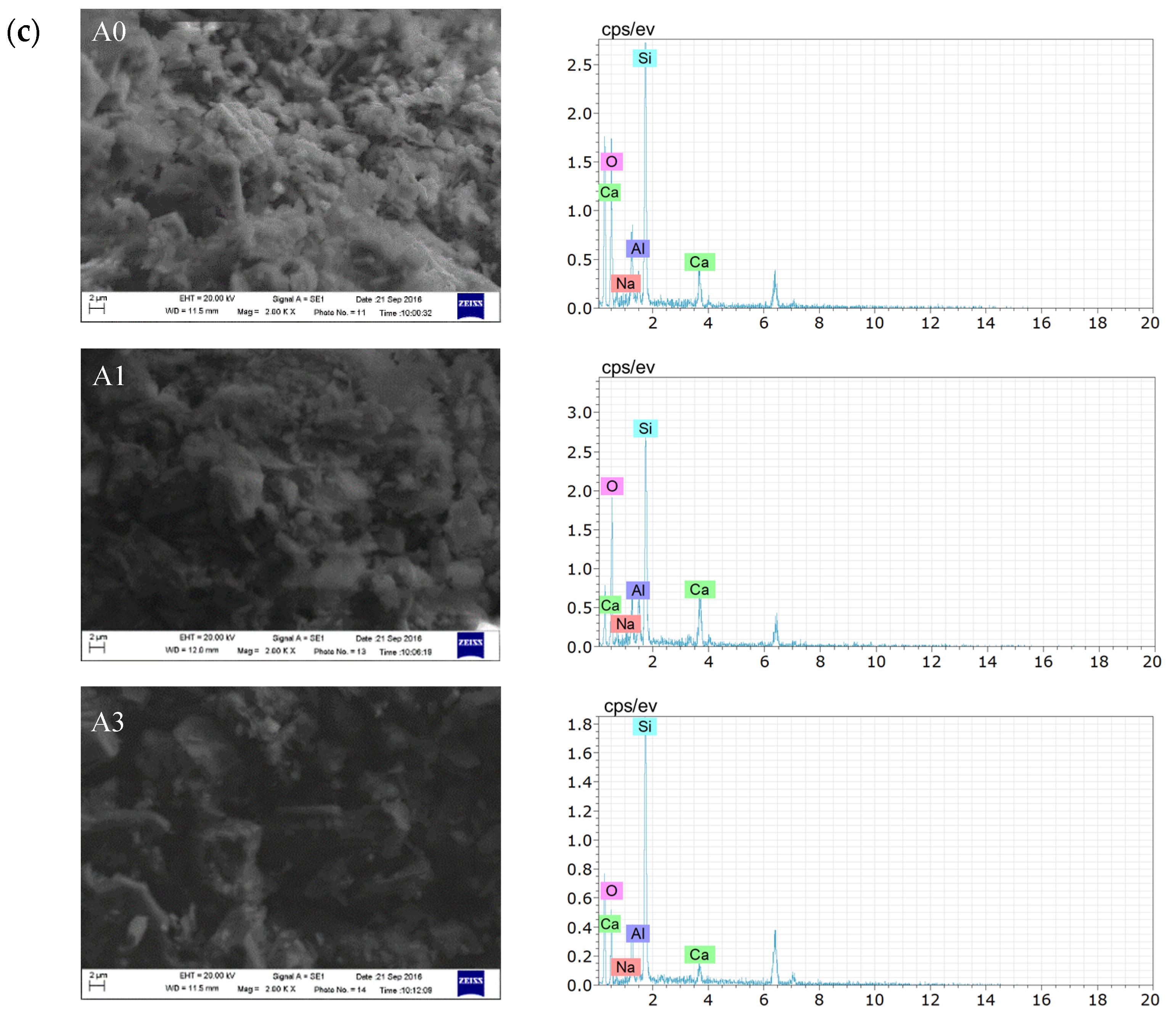 Processes 12 02356 g007c