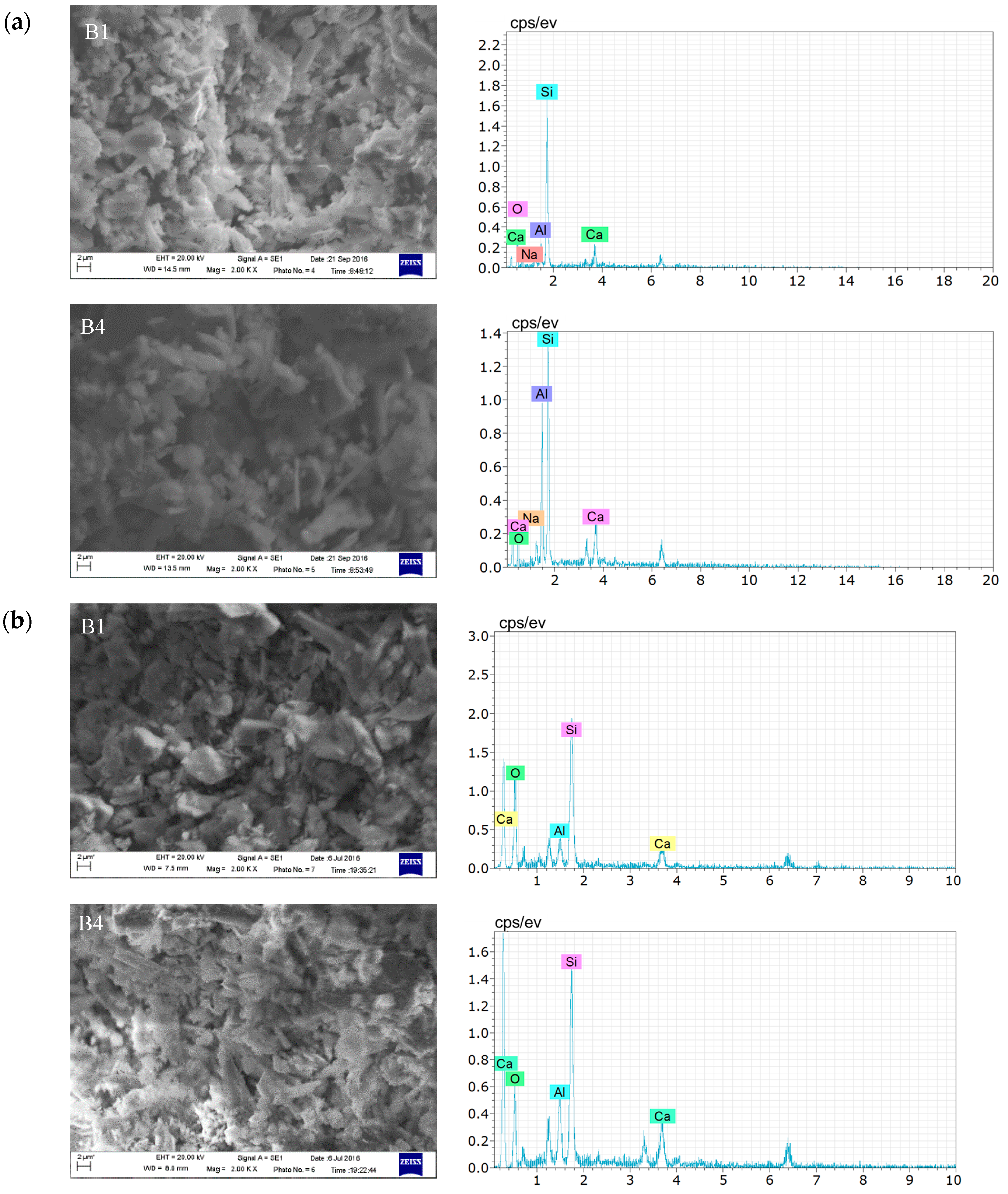 Processes 12 02356 g009a