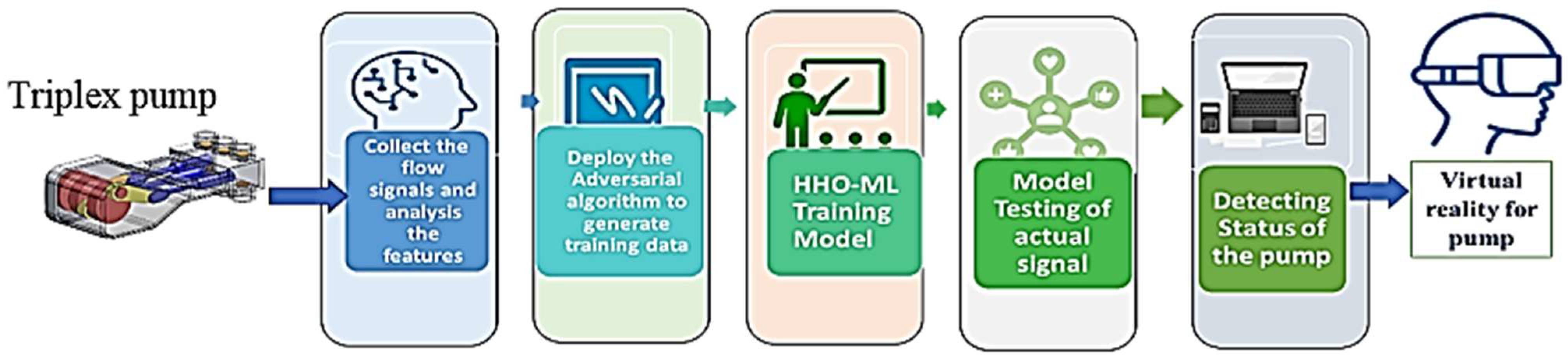 Processes 12 02357 g001