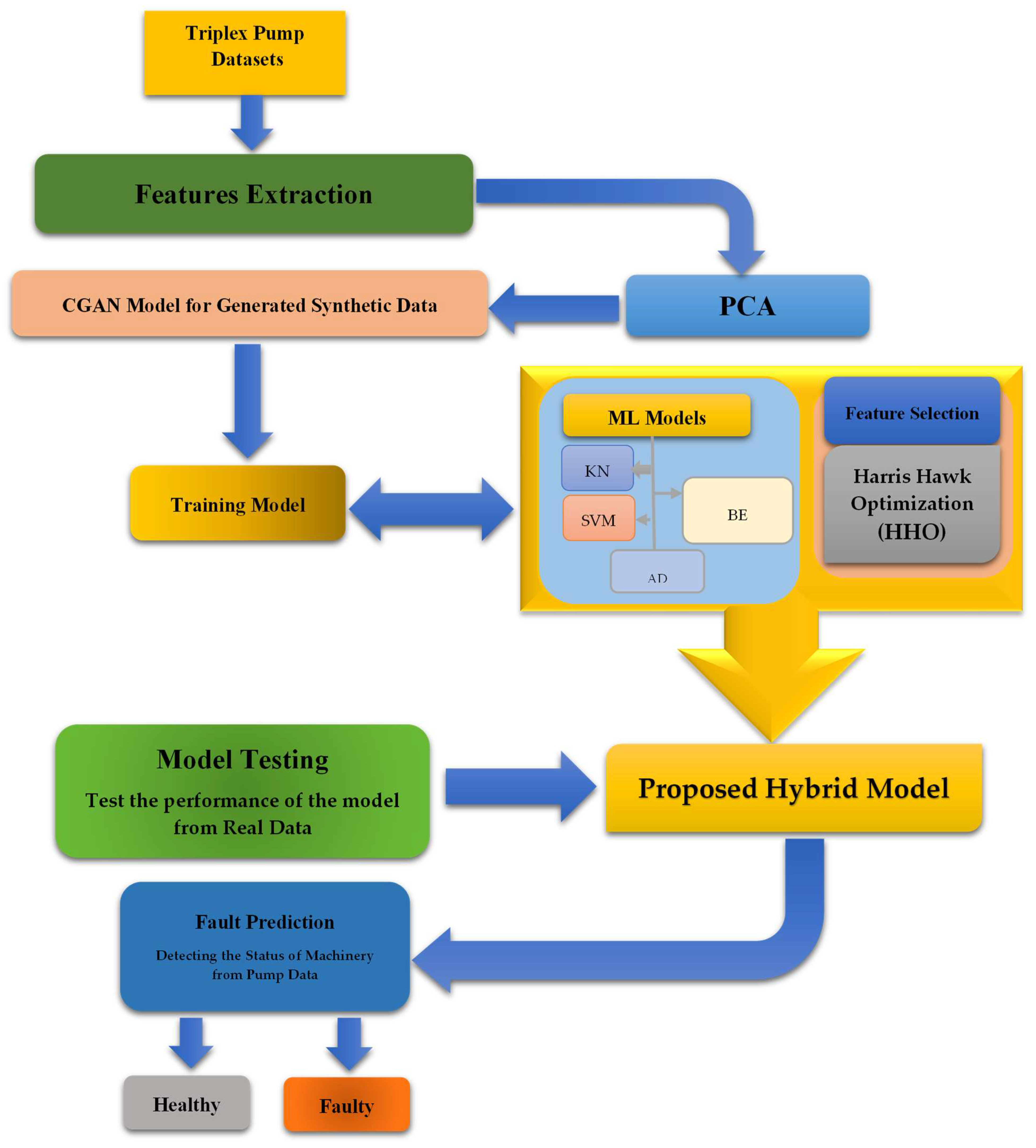 Processes 12 02357 g003