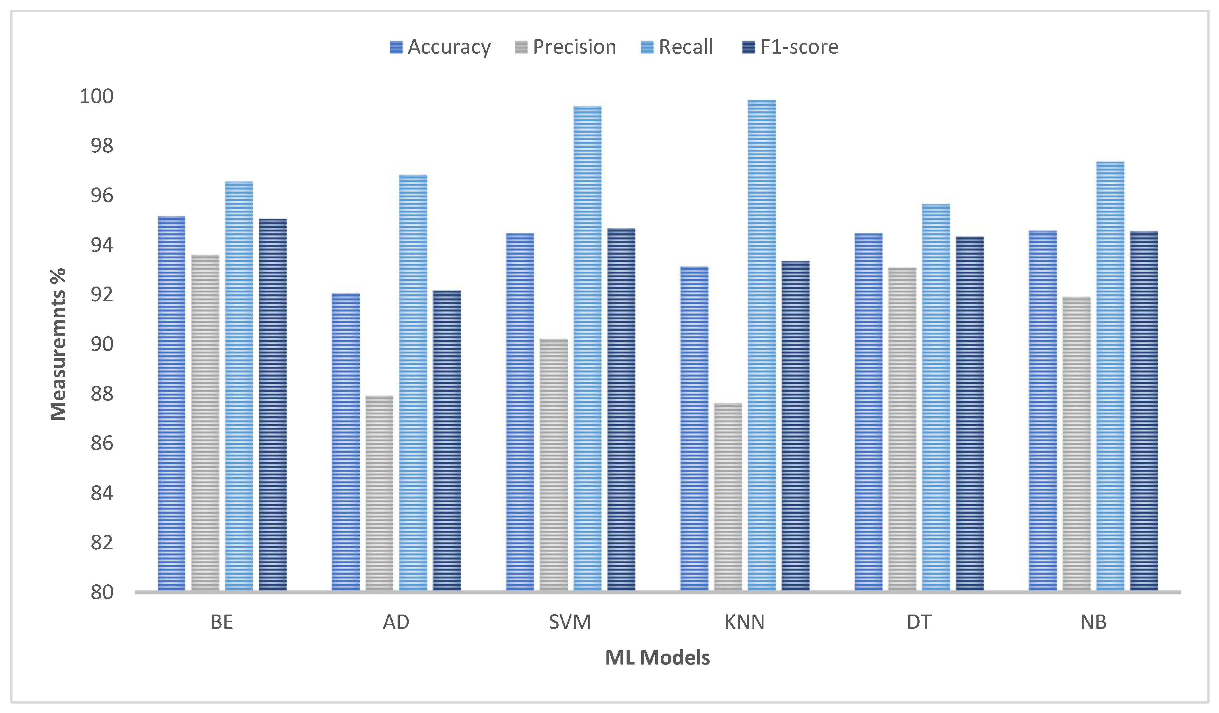 Processes 12 02357 g008