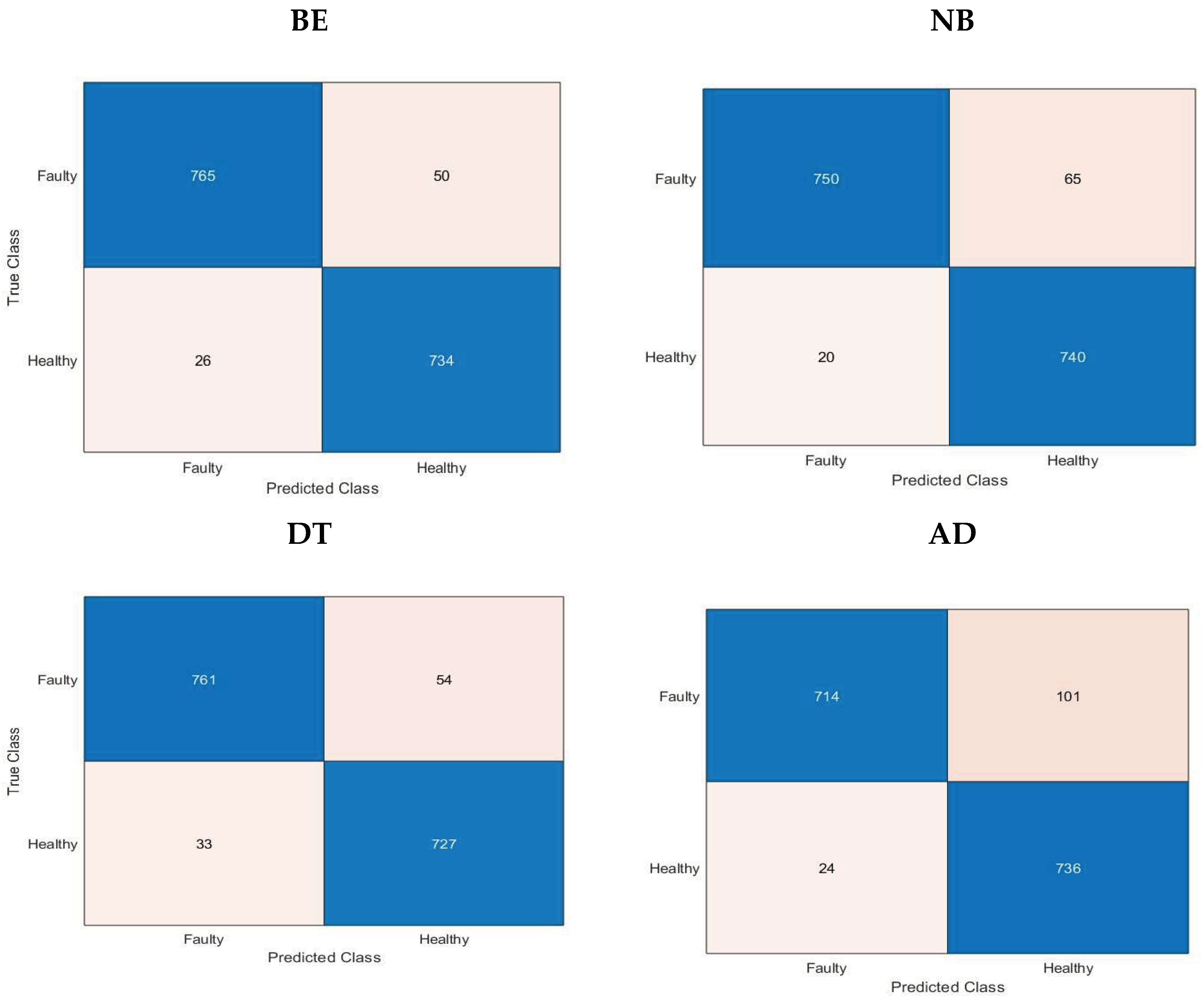 Processes 12 02357 g009b