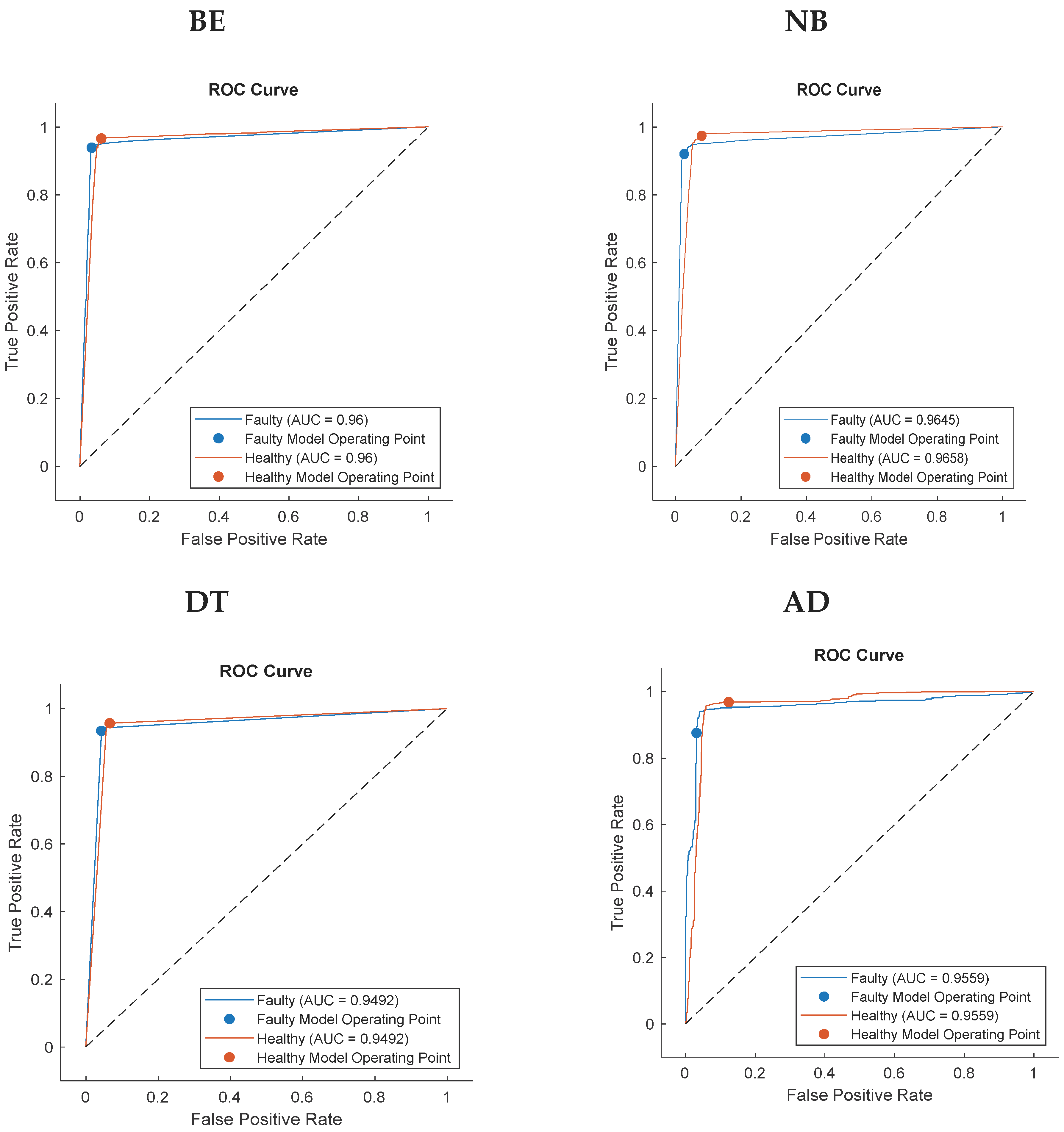 Processes 12 02357 g010b