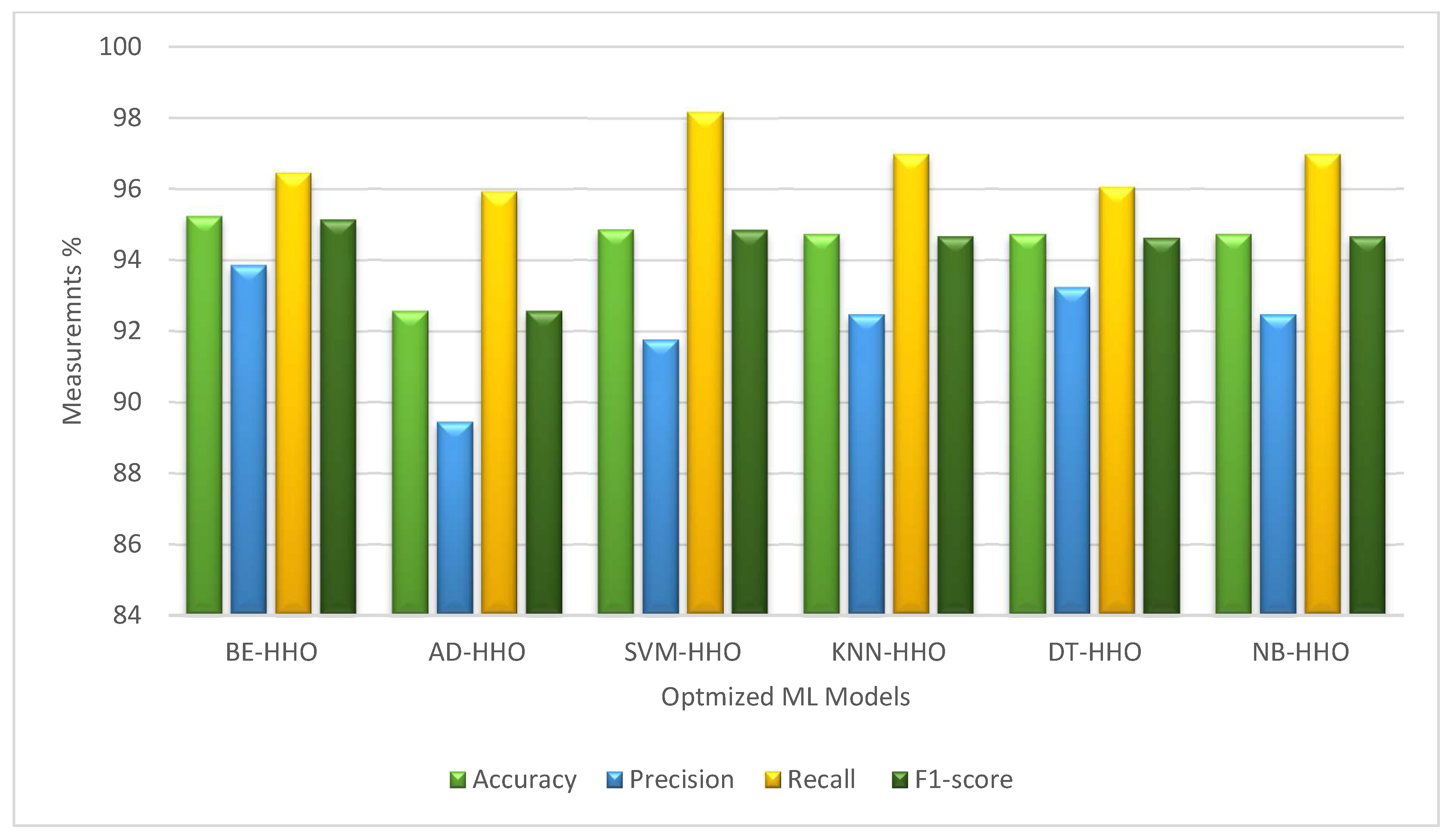 Processes 12 02357 g011