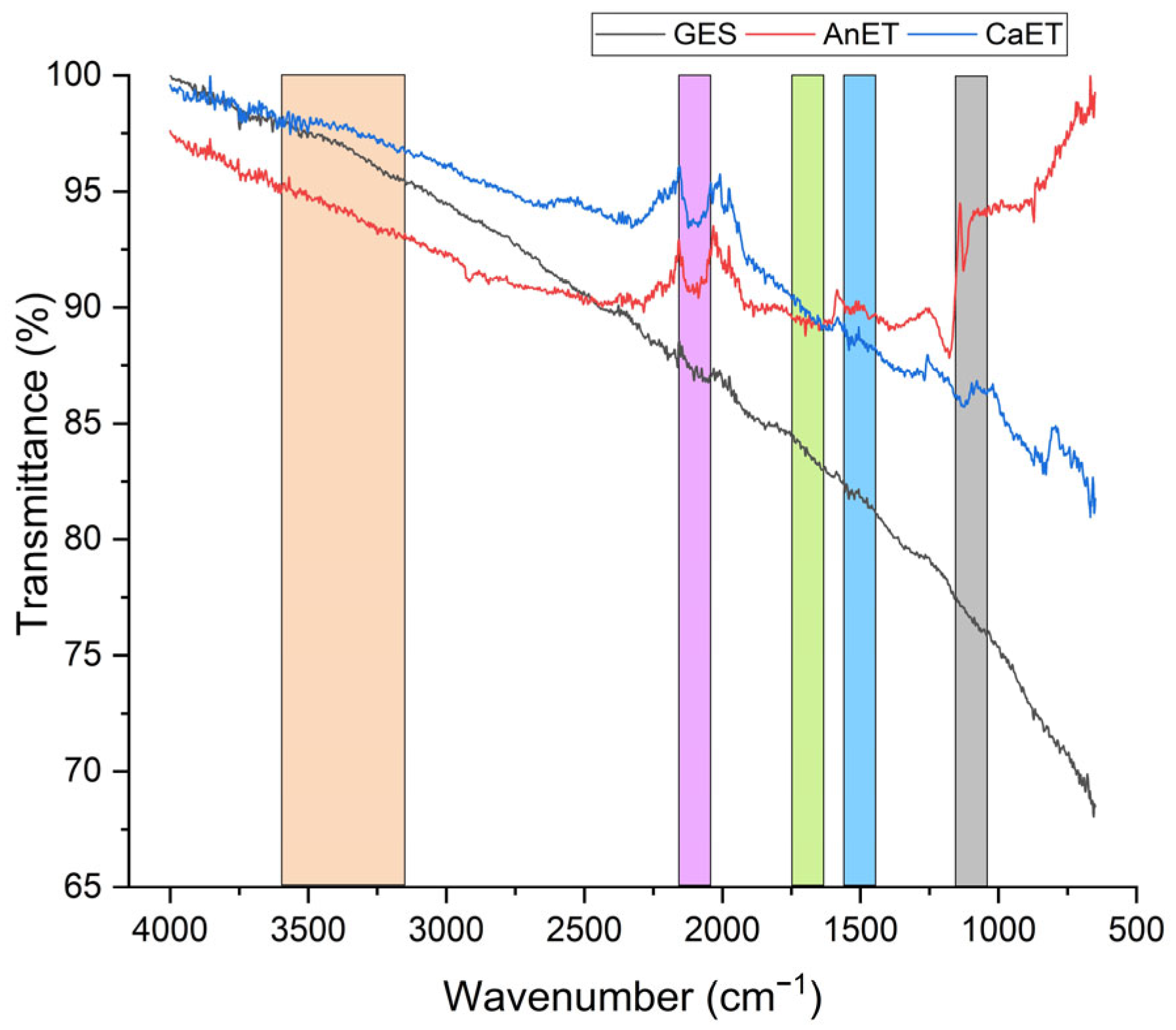Processes 12 02359 g005