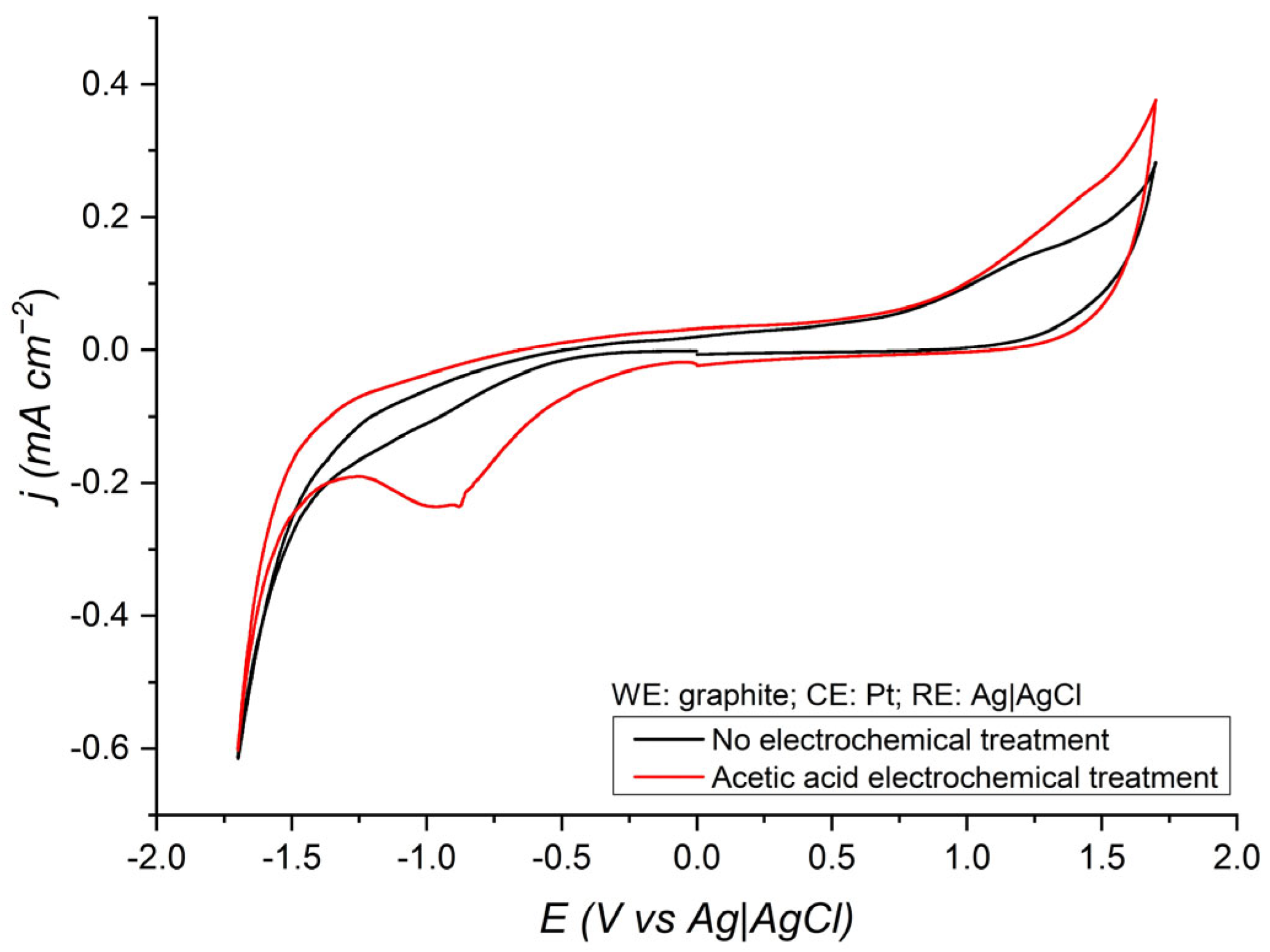 Processes 12 02359 g006