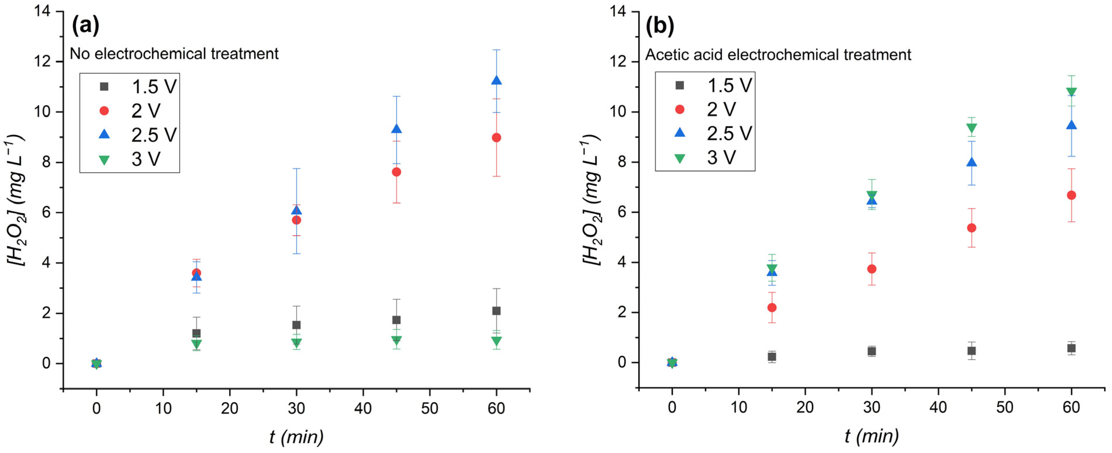 Processes 12 02359 g007