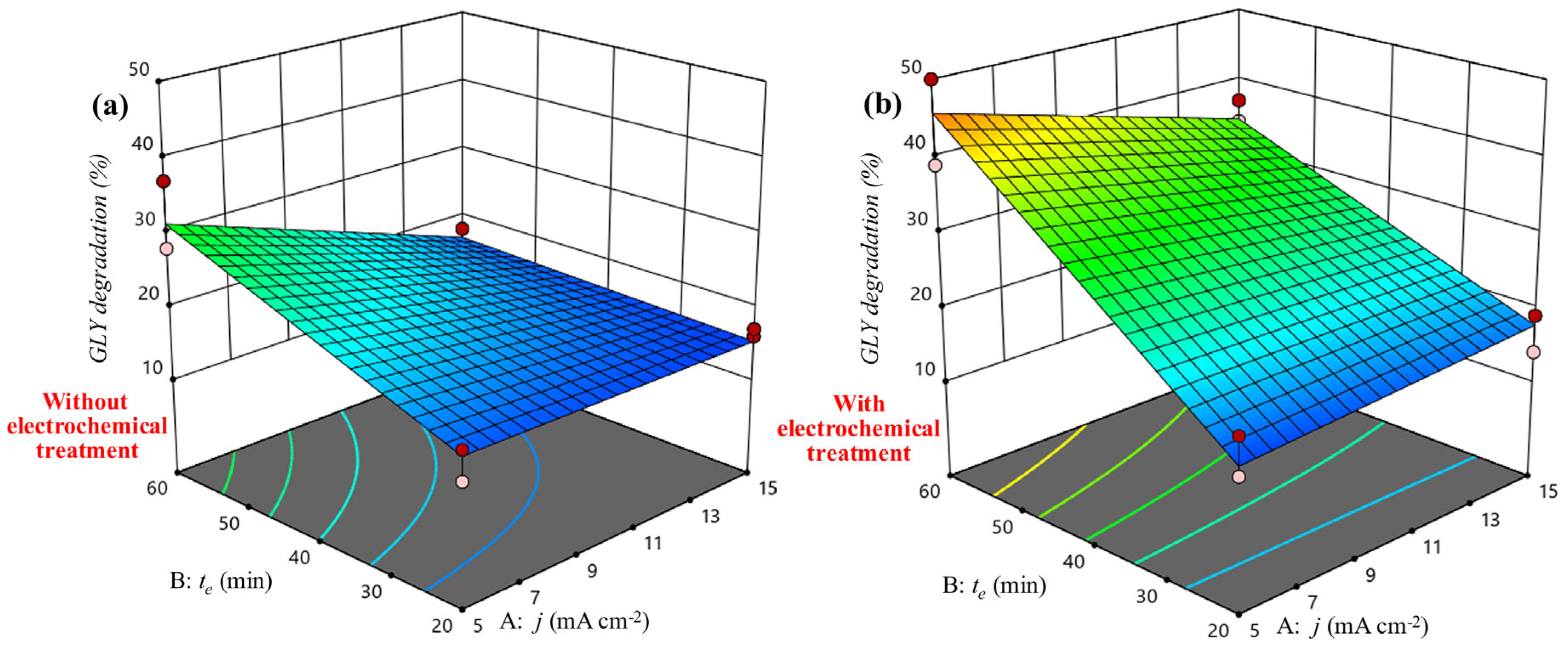 Processes 12 02359 g008