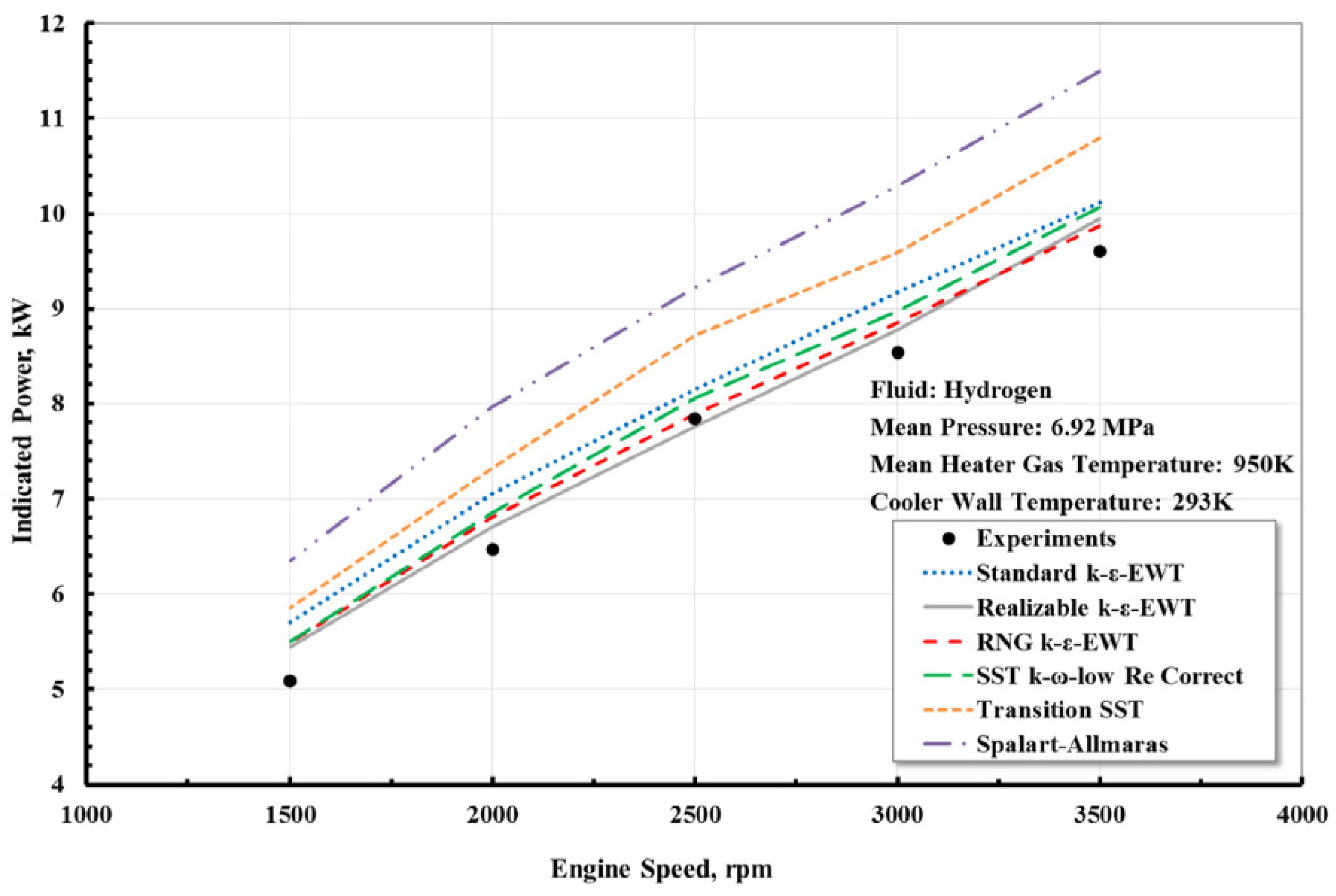 Processes 12 02360 g007