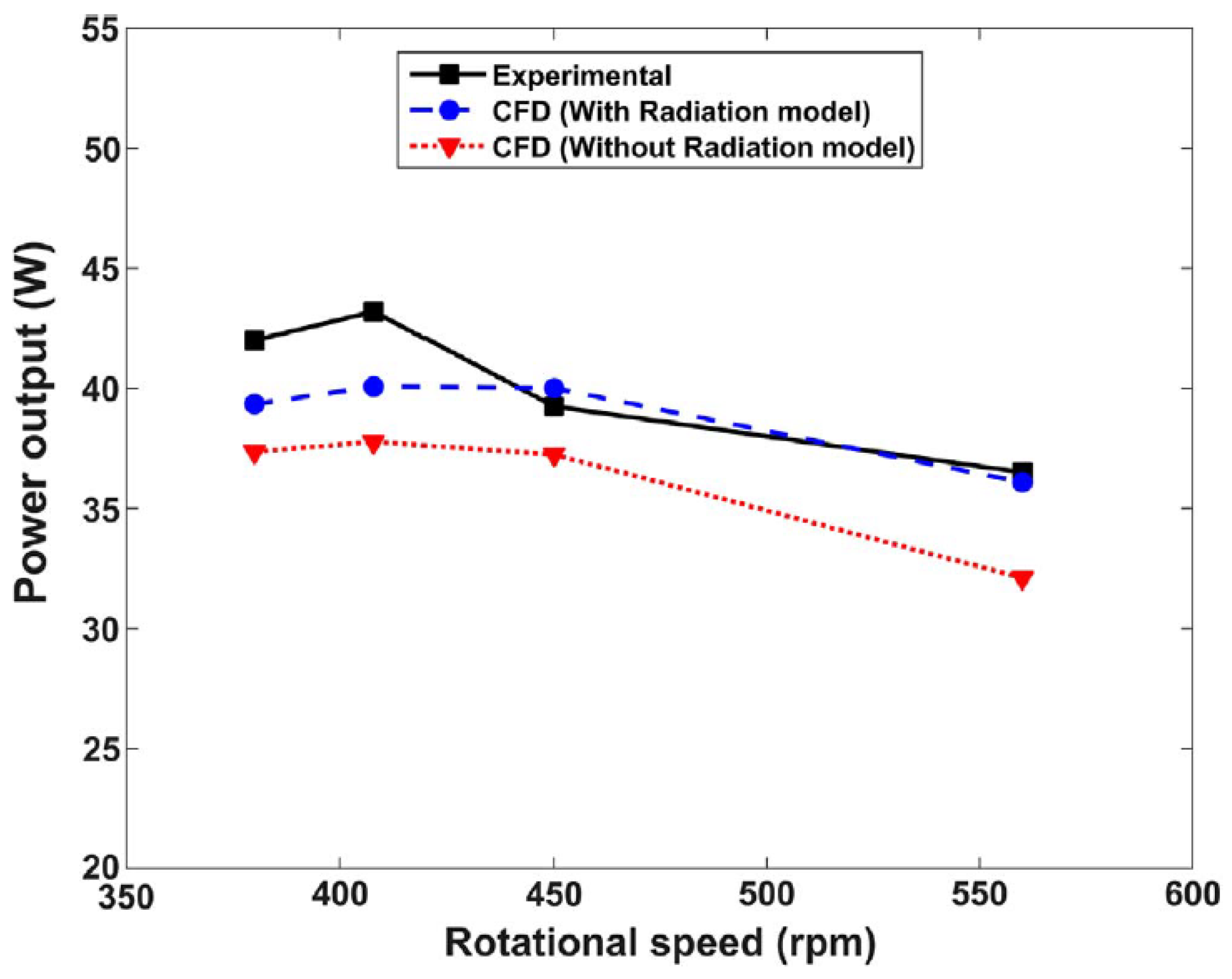 Processes 12 02360 g009