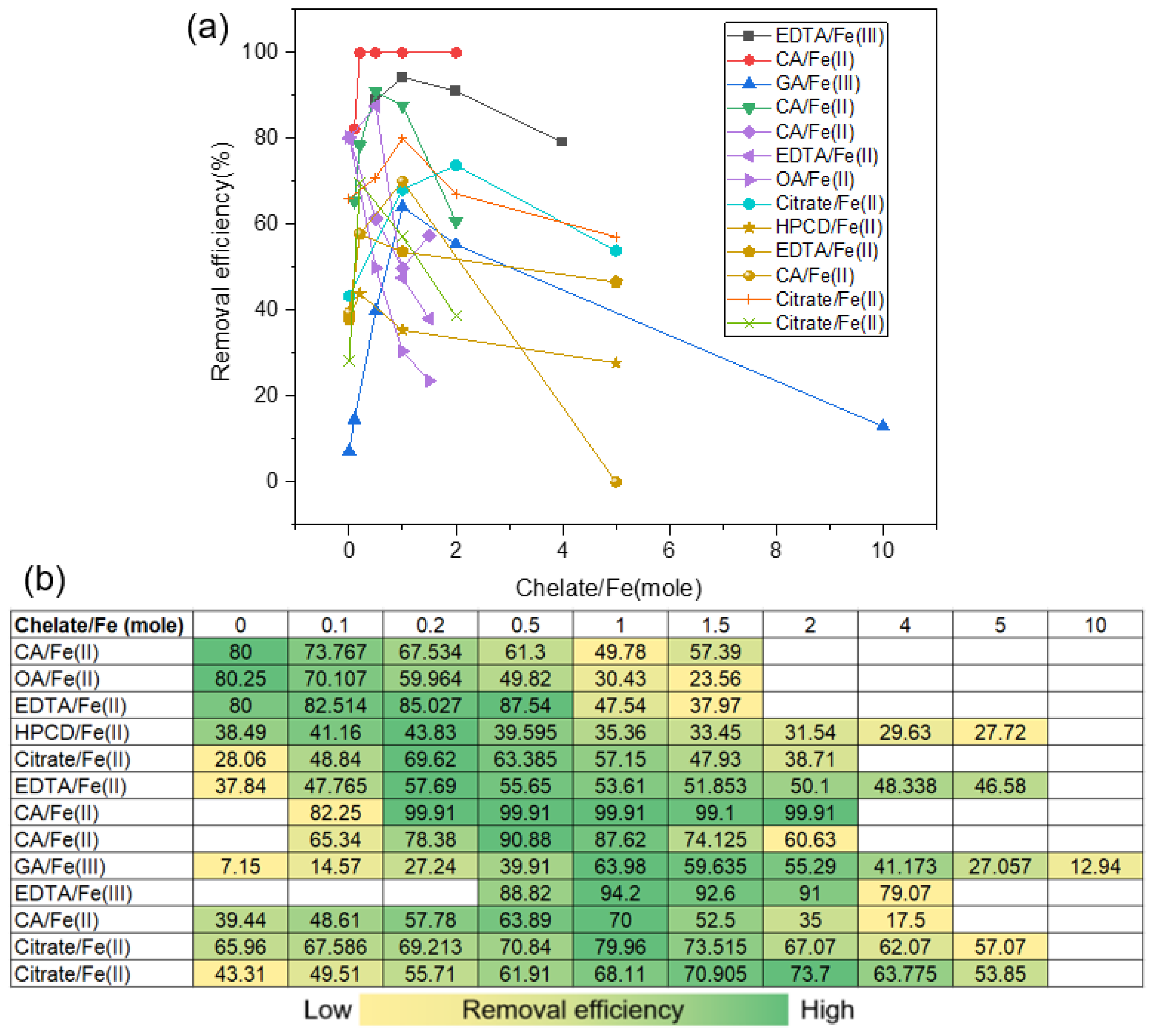 Processes 12 02361 g002