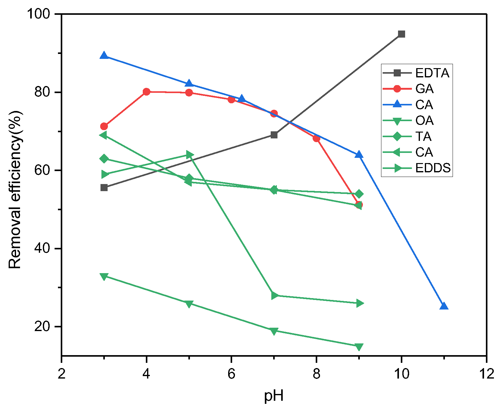 Processes 12 02361 g003