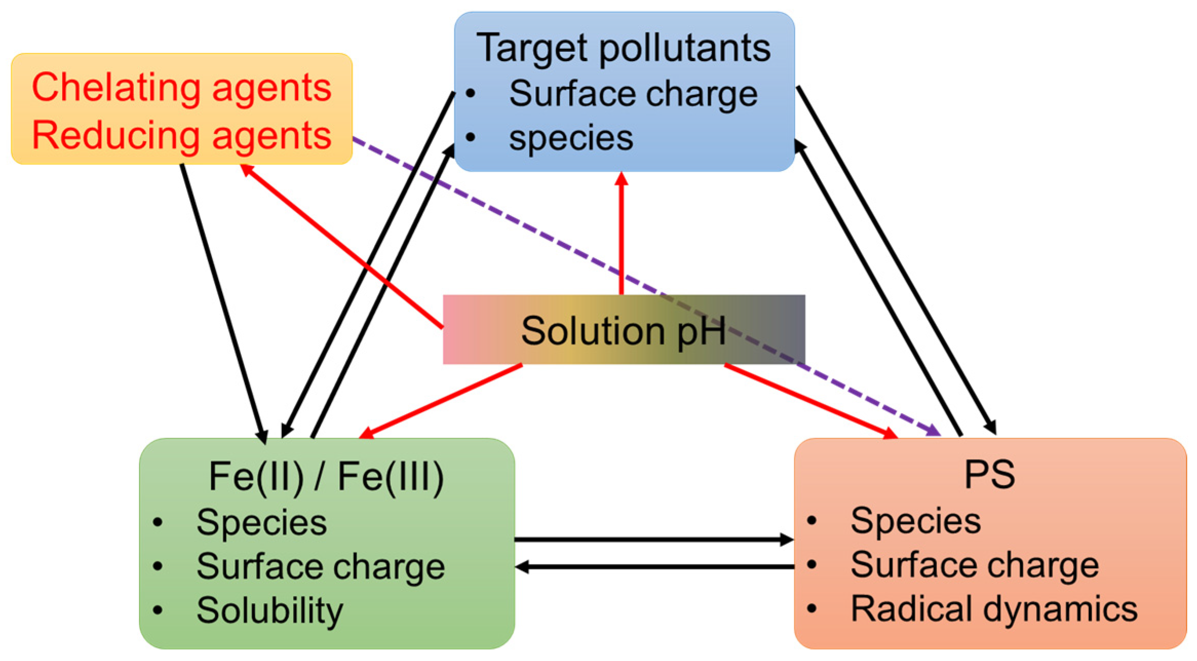 Processes 12 02361 g004