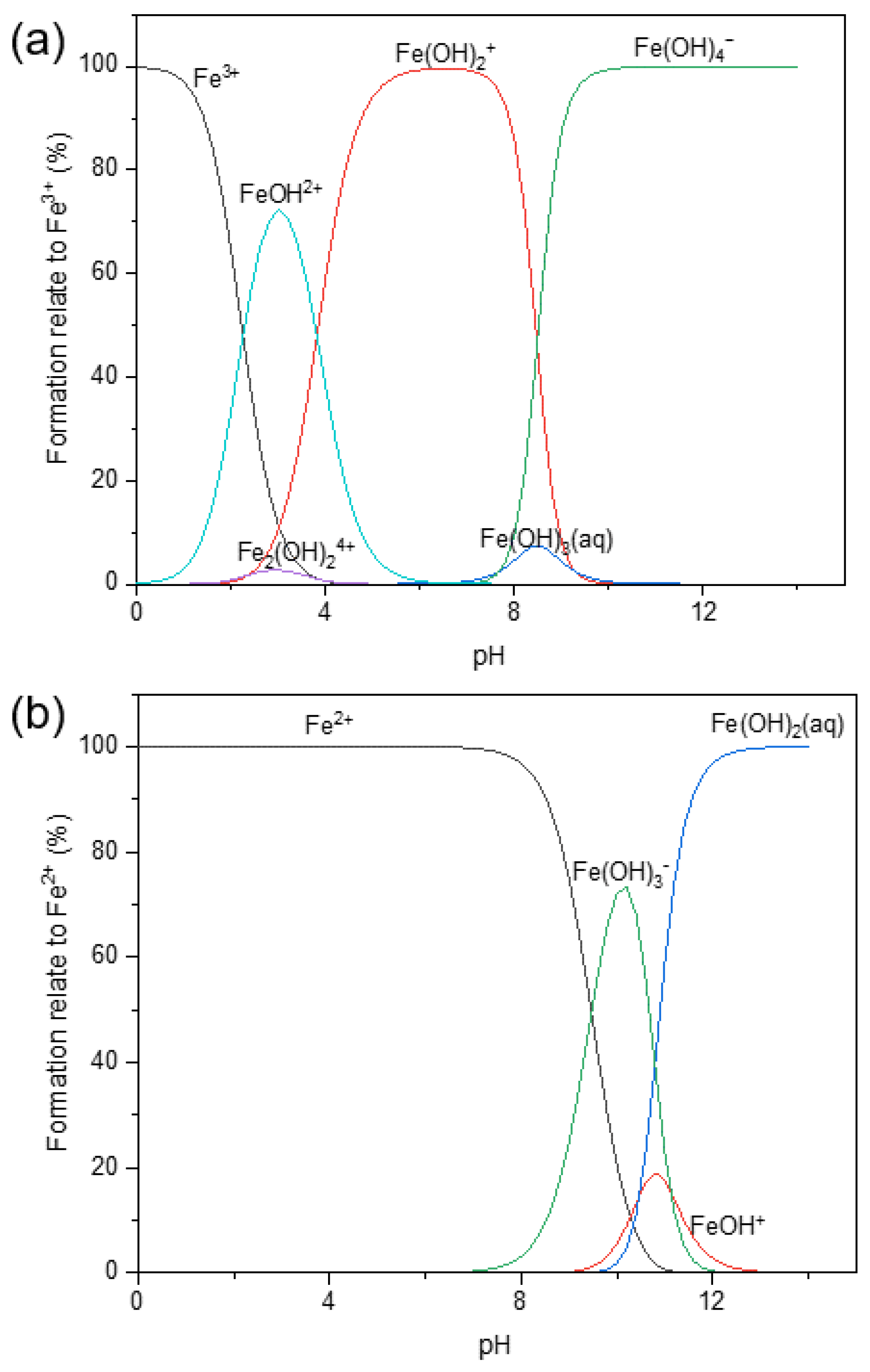 Processes 12 02361 g005