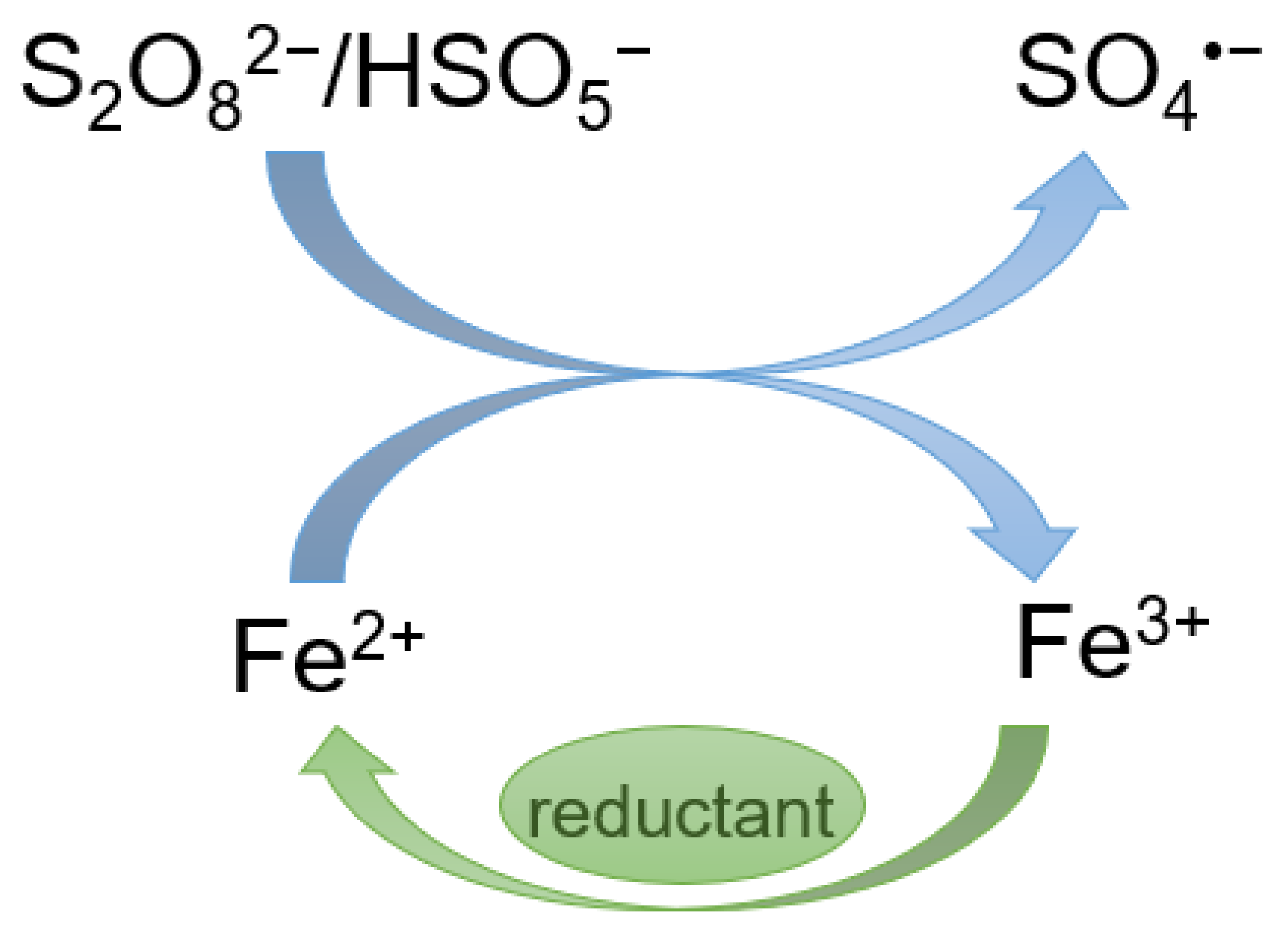 Processes 12 02361 g007