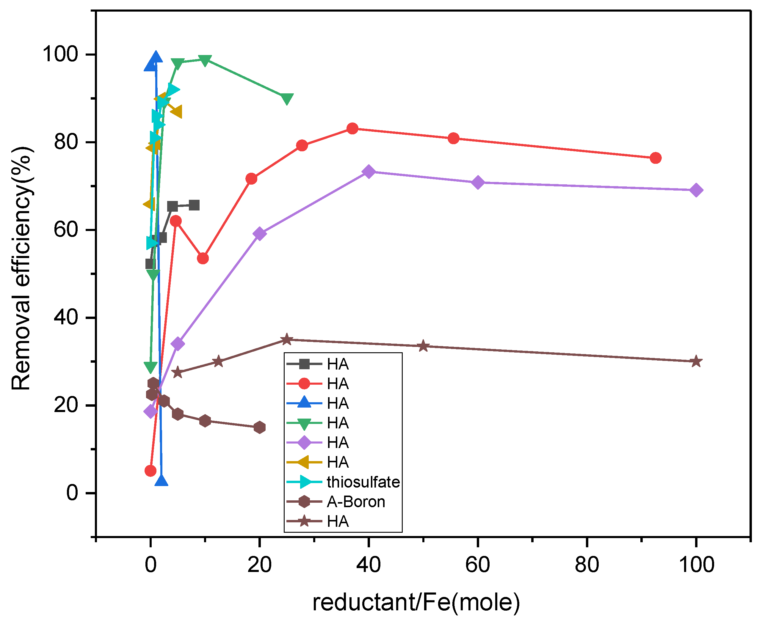 Processes 12 02361 g008