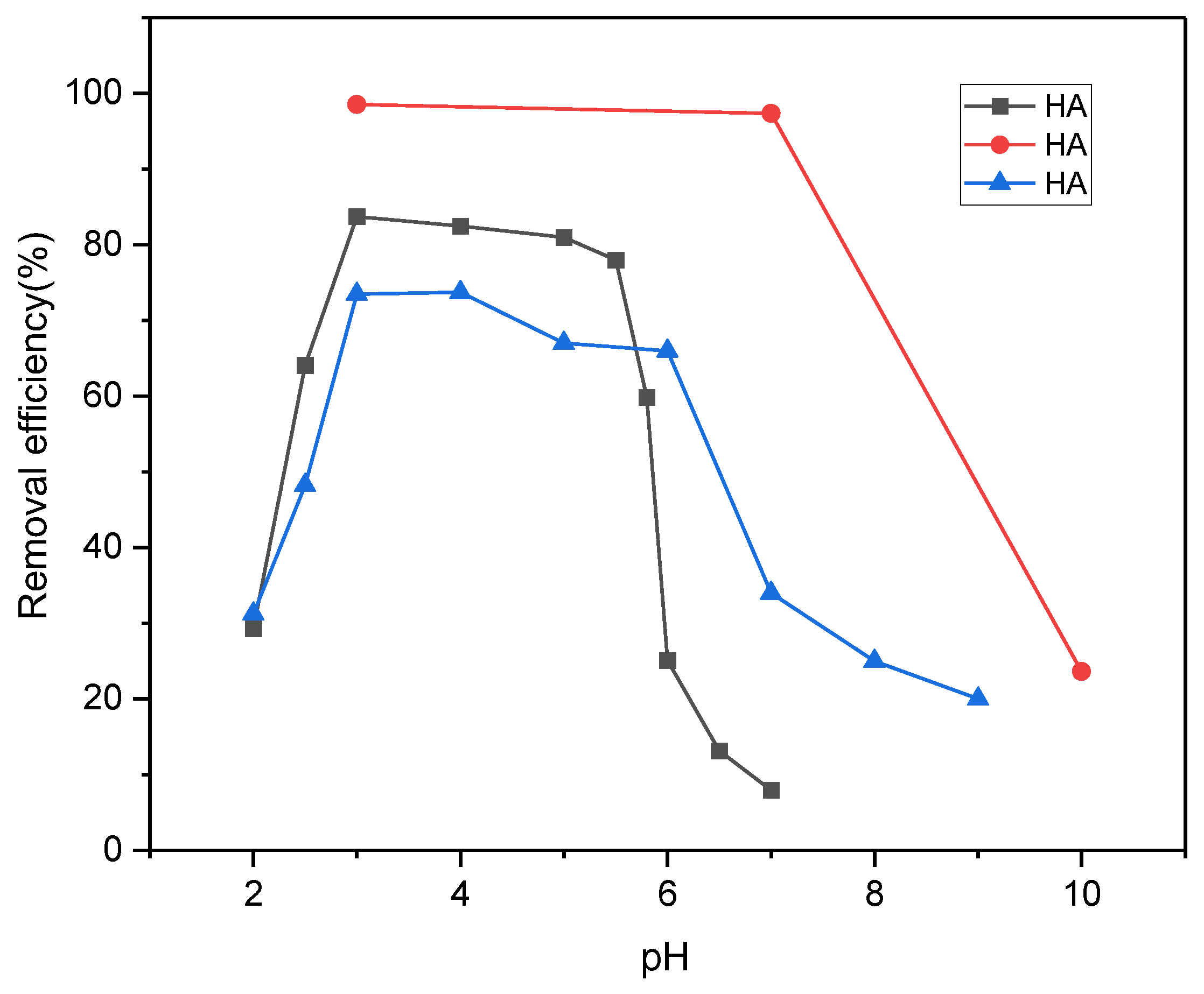 Processes 12 02361 g009