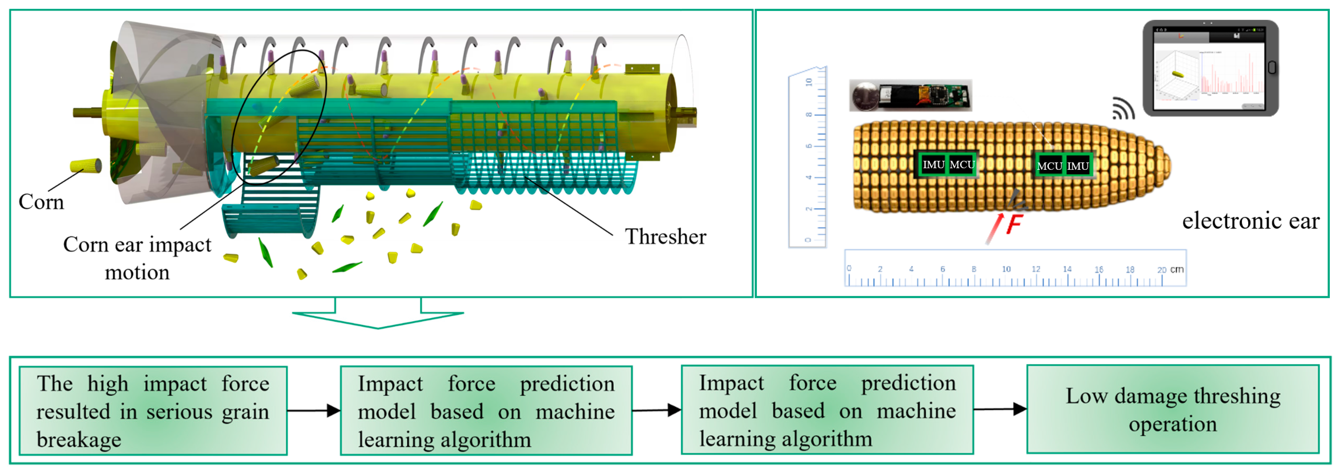 Processes 12 02362 g001
