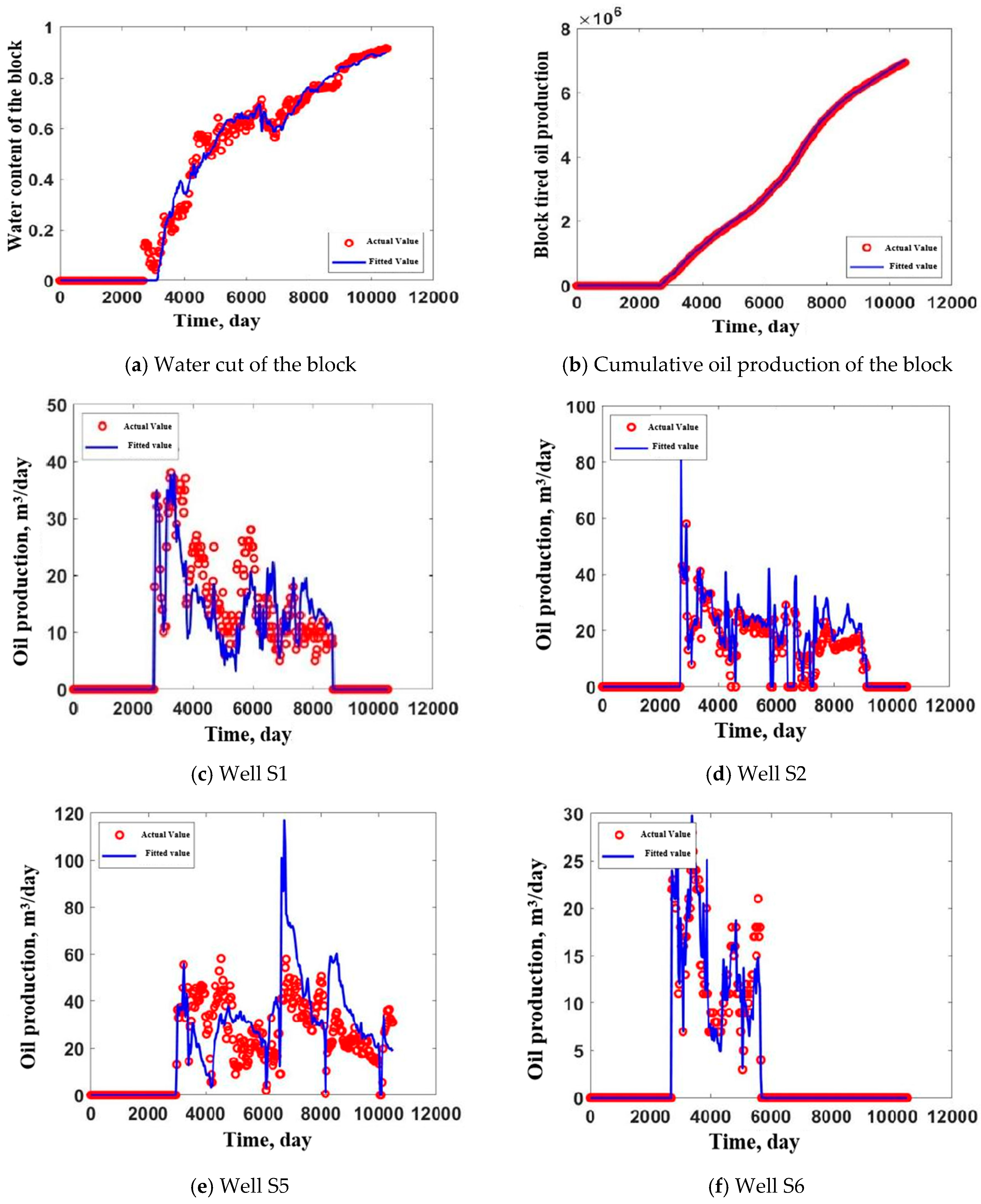 Processes 12 02363 g002