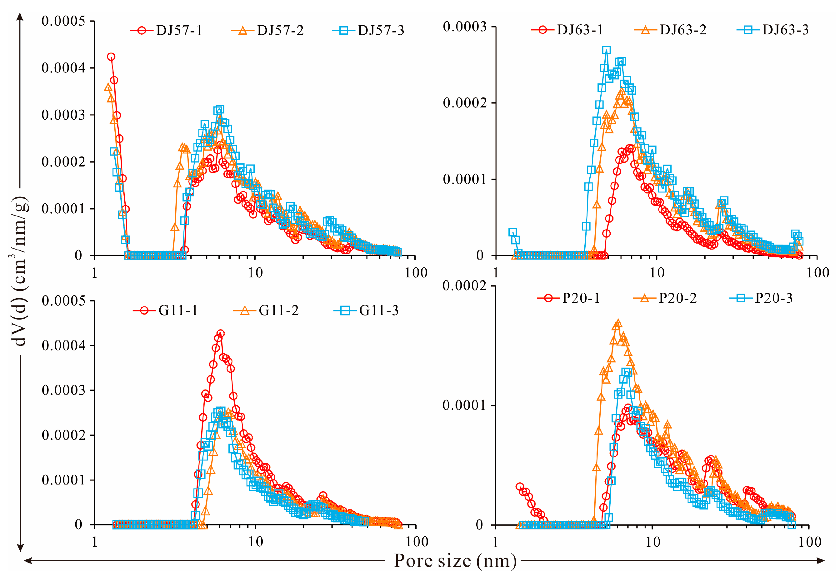 Processes 12 02364 g006