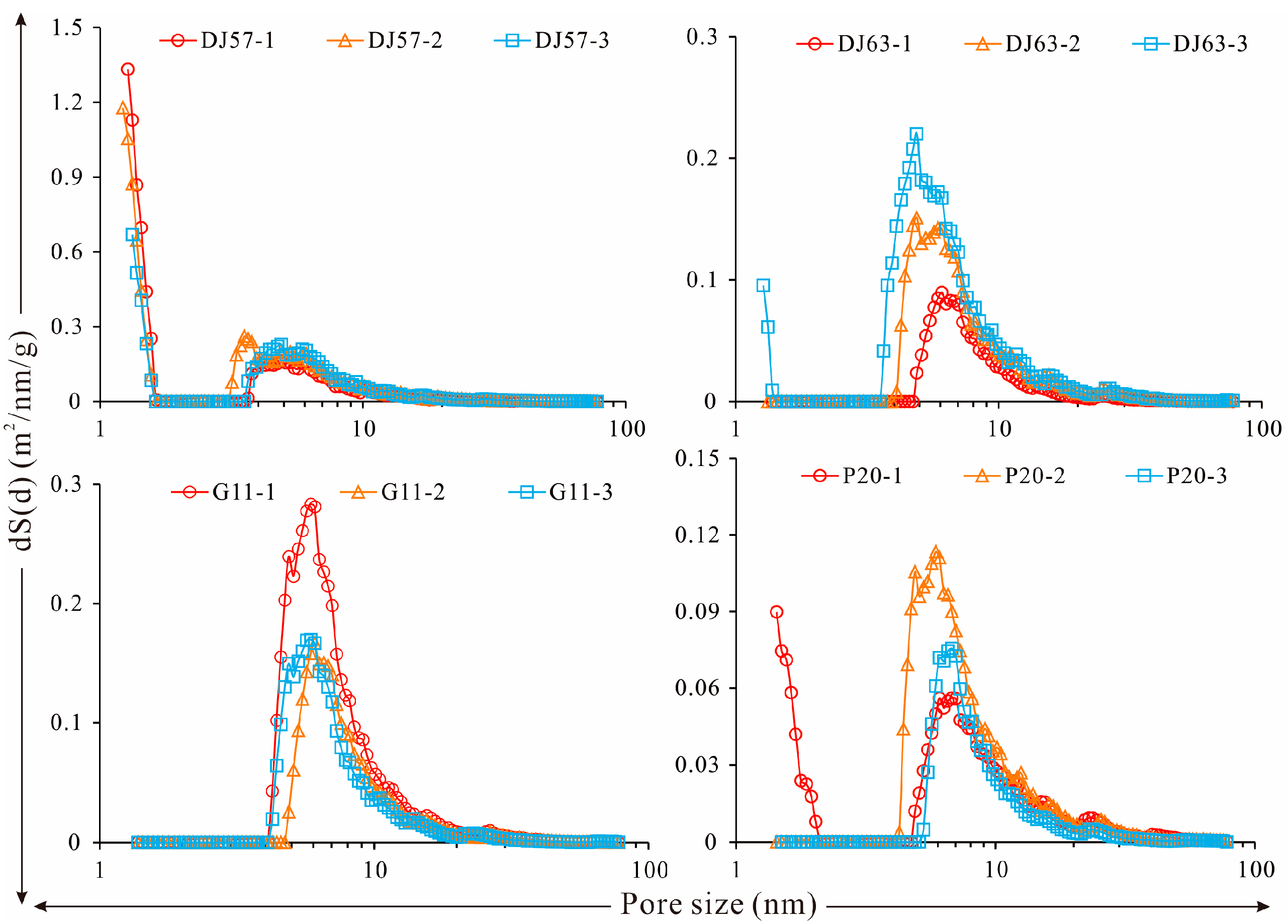 Processes 12 02364 g007